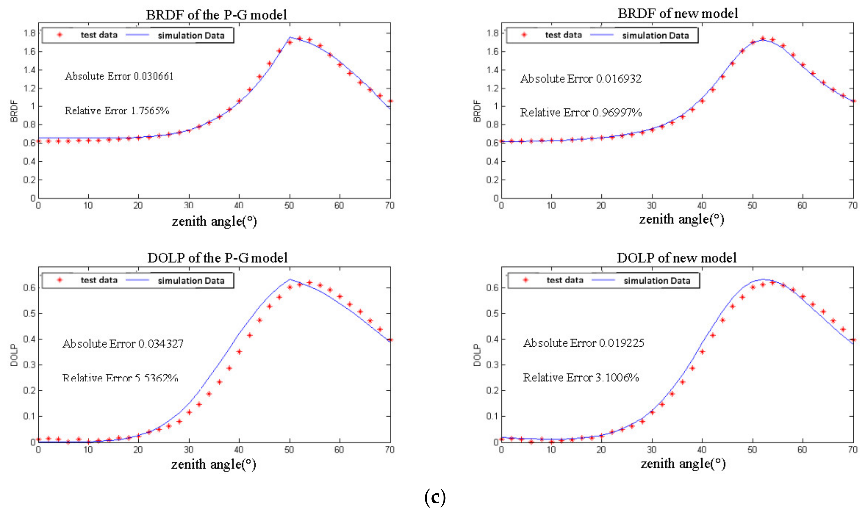 Remotesensing 15 03481 g009b