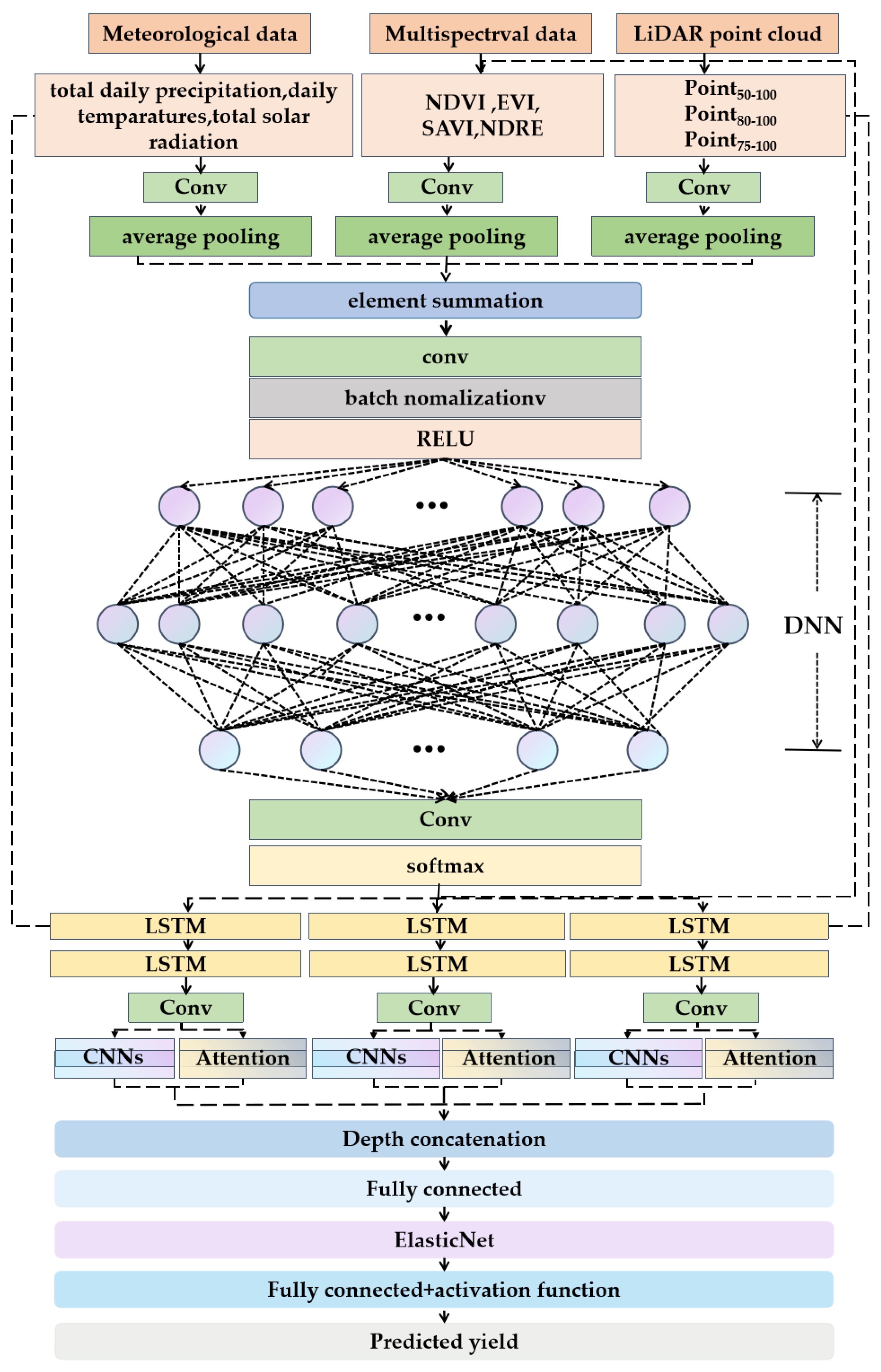 Remotesensing 15 03483 g003