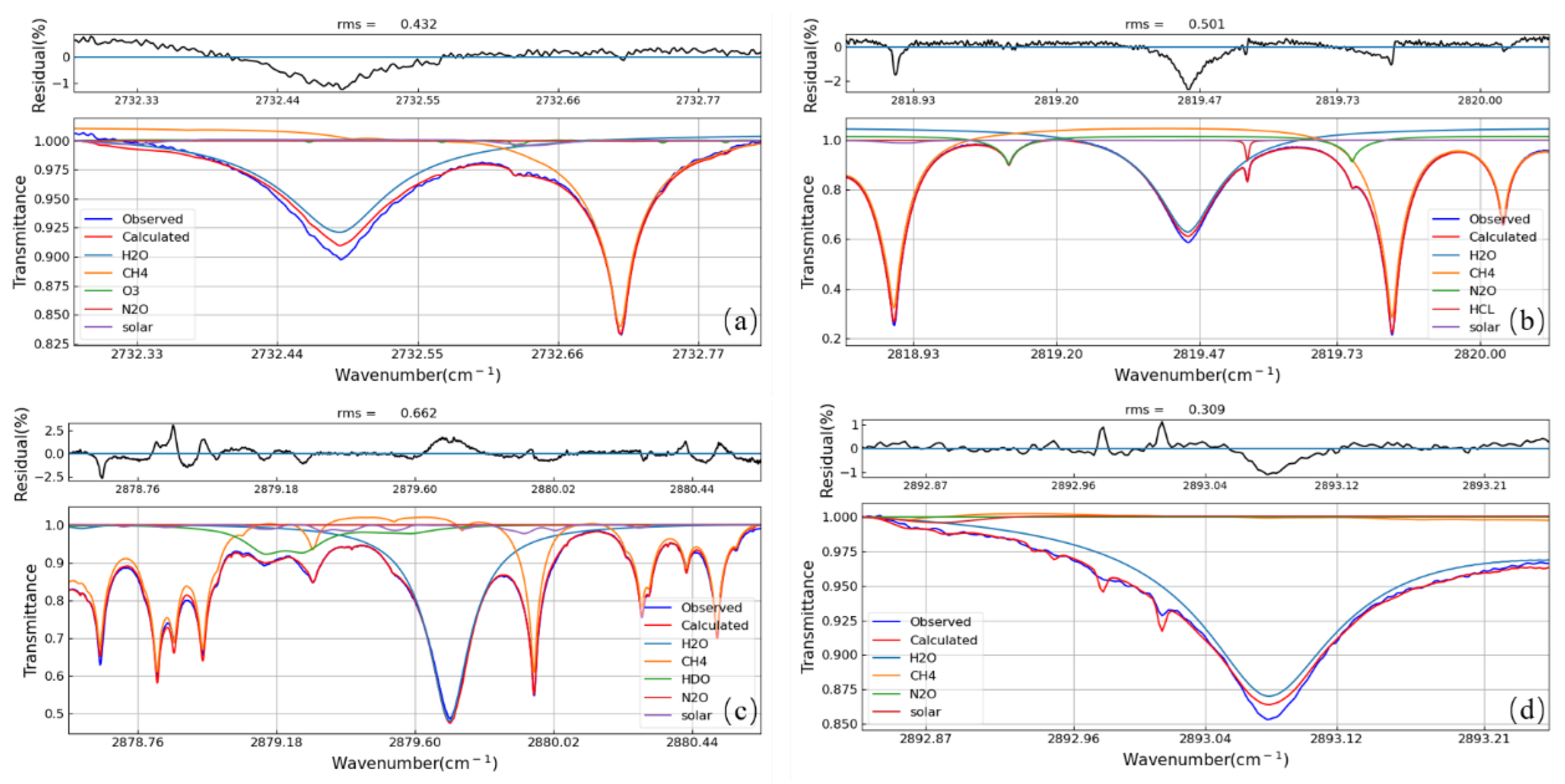 Remotesensing 15 03484 g004