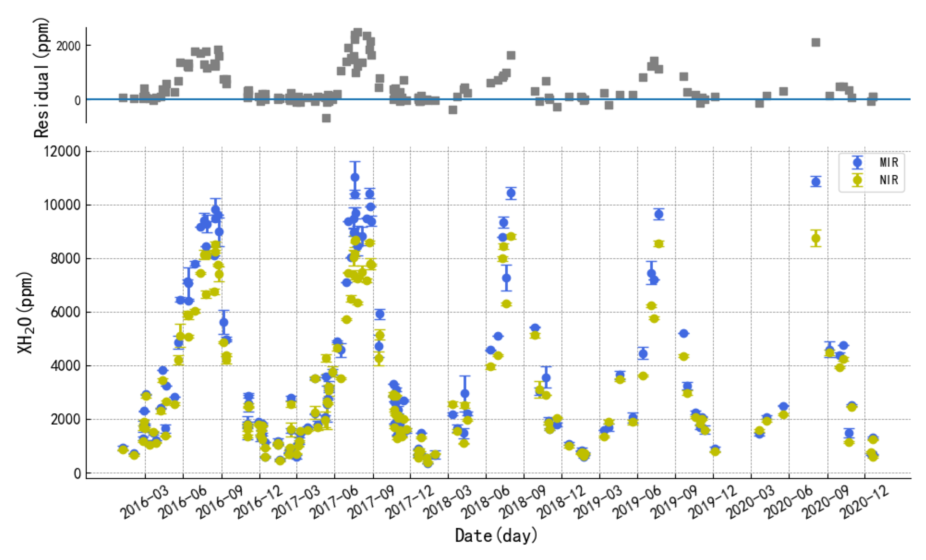 Remotesensing 15 03484 g008