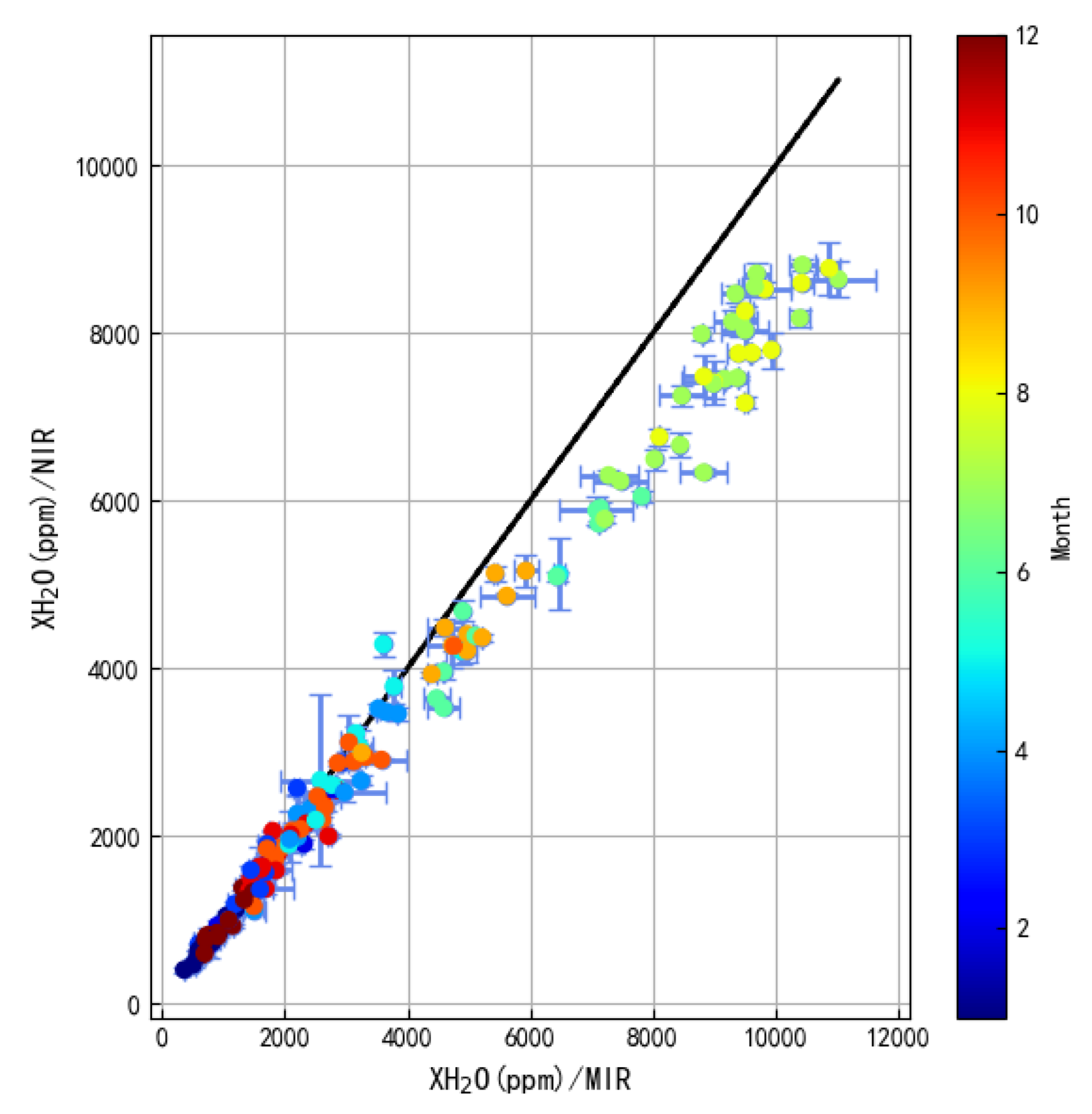 Remotesensing 15 03484 g009