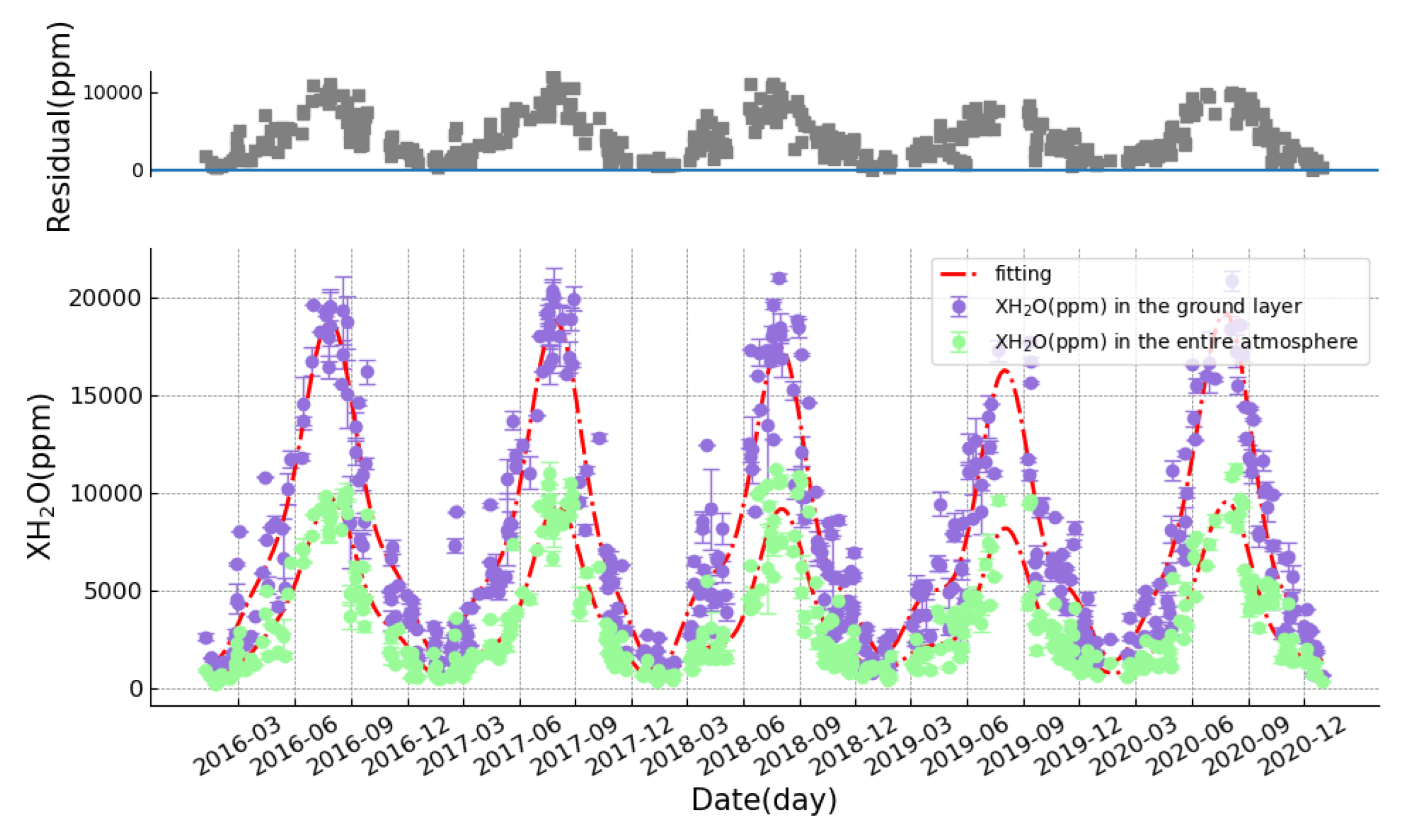 Remotesensing 15 03484 g010