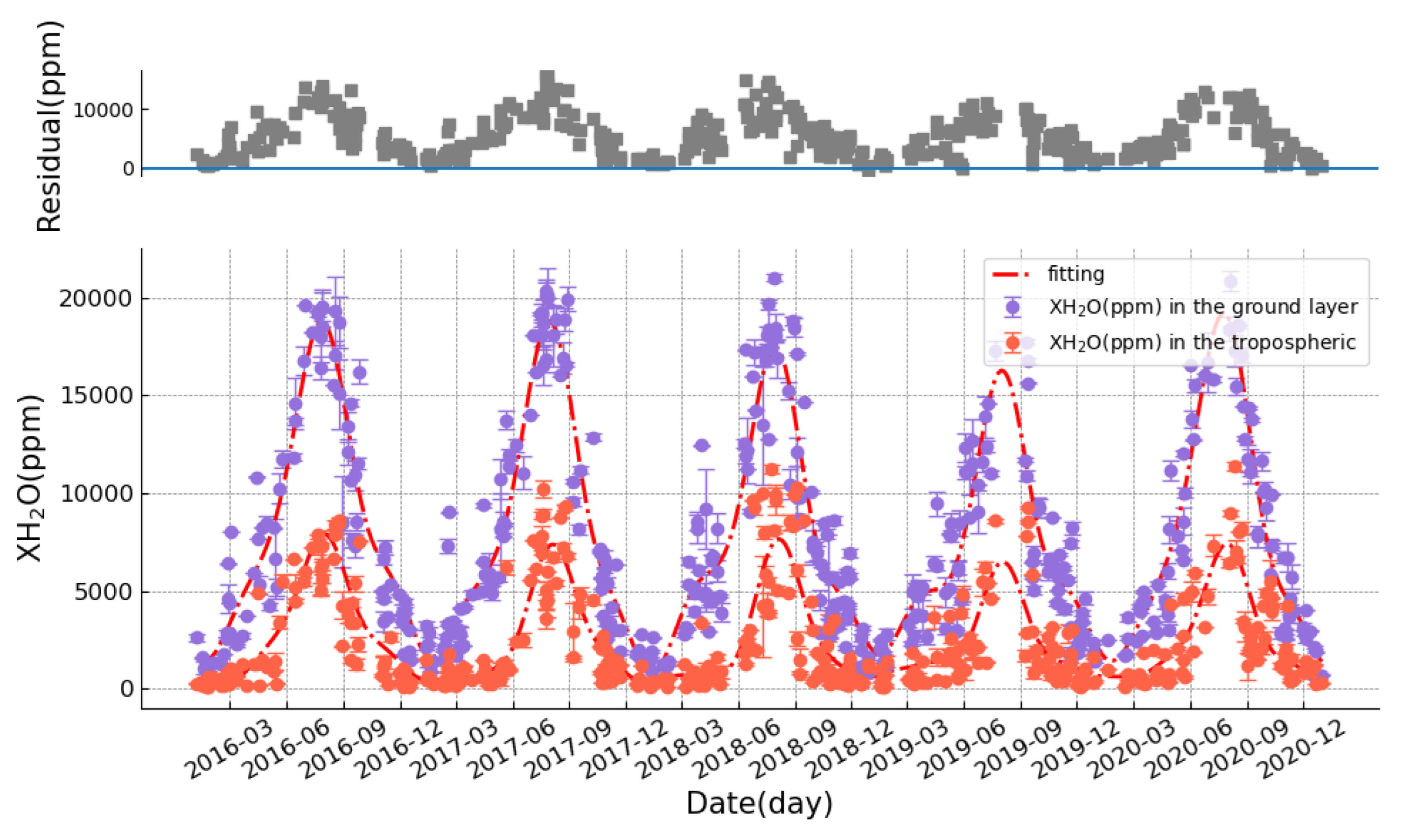 Remotesensing 15 03484 g012