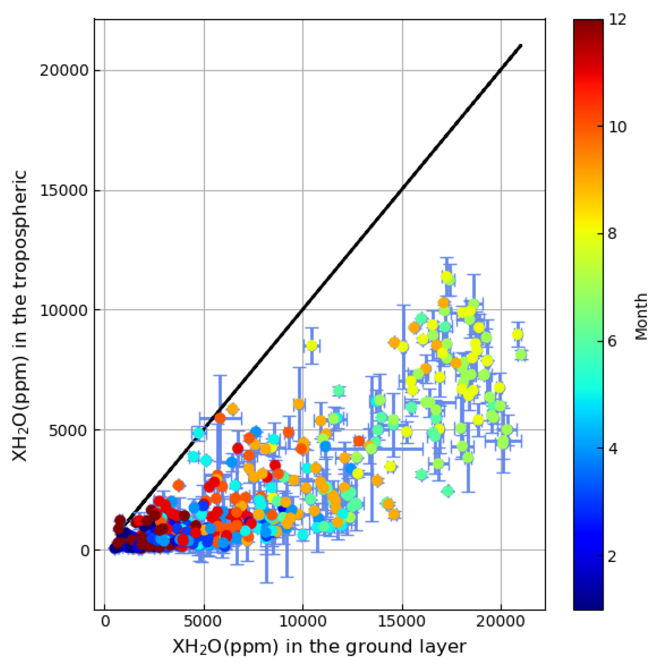 Remotesensing 15 03484 g013