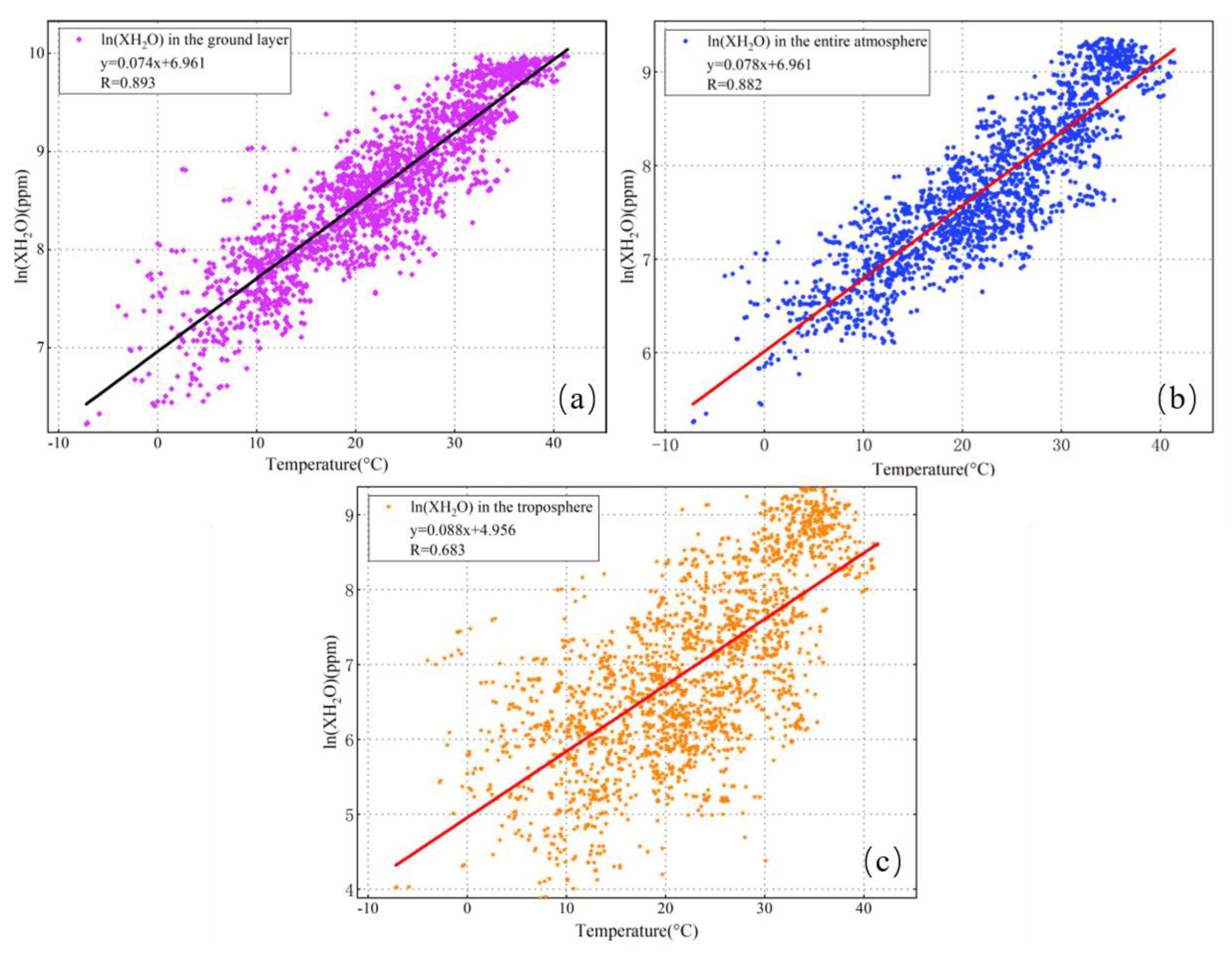 Remotesensing 15 03484 g015