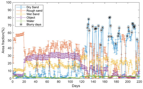 Remotesensing 15 03485 g0a3