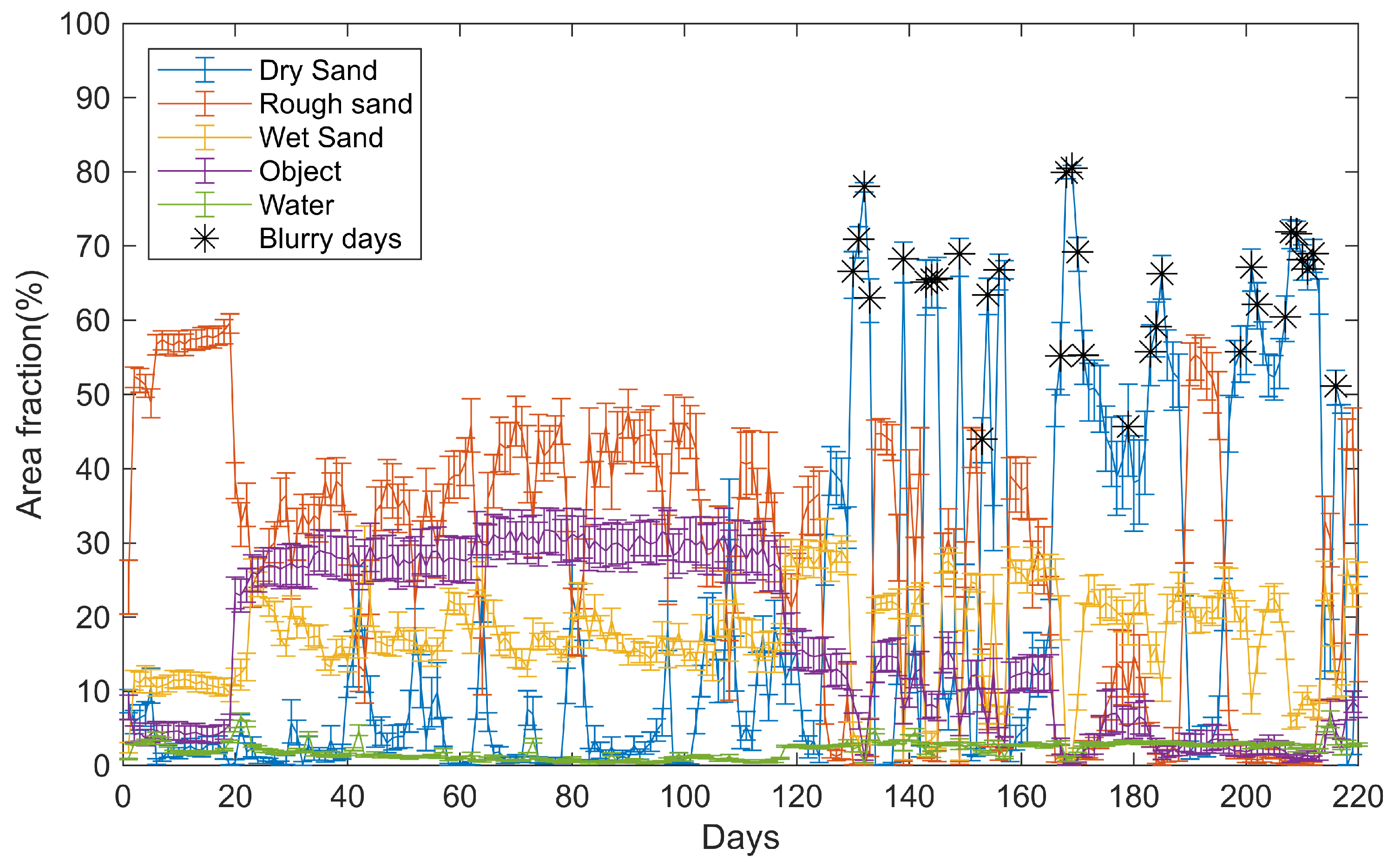 Remotesensing 15 03485 g0a3