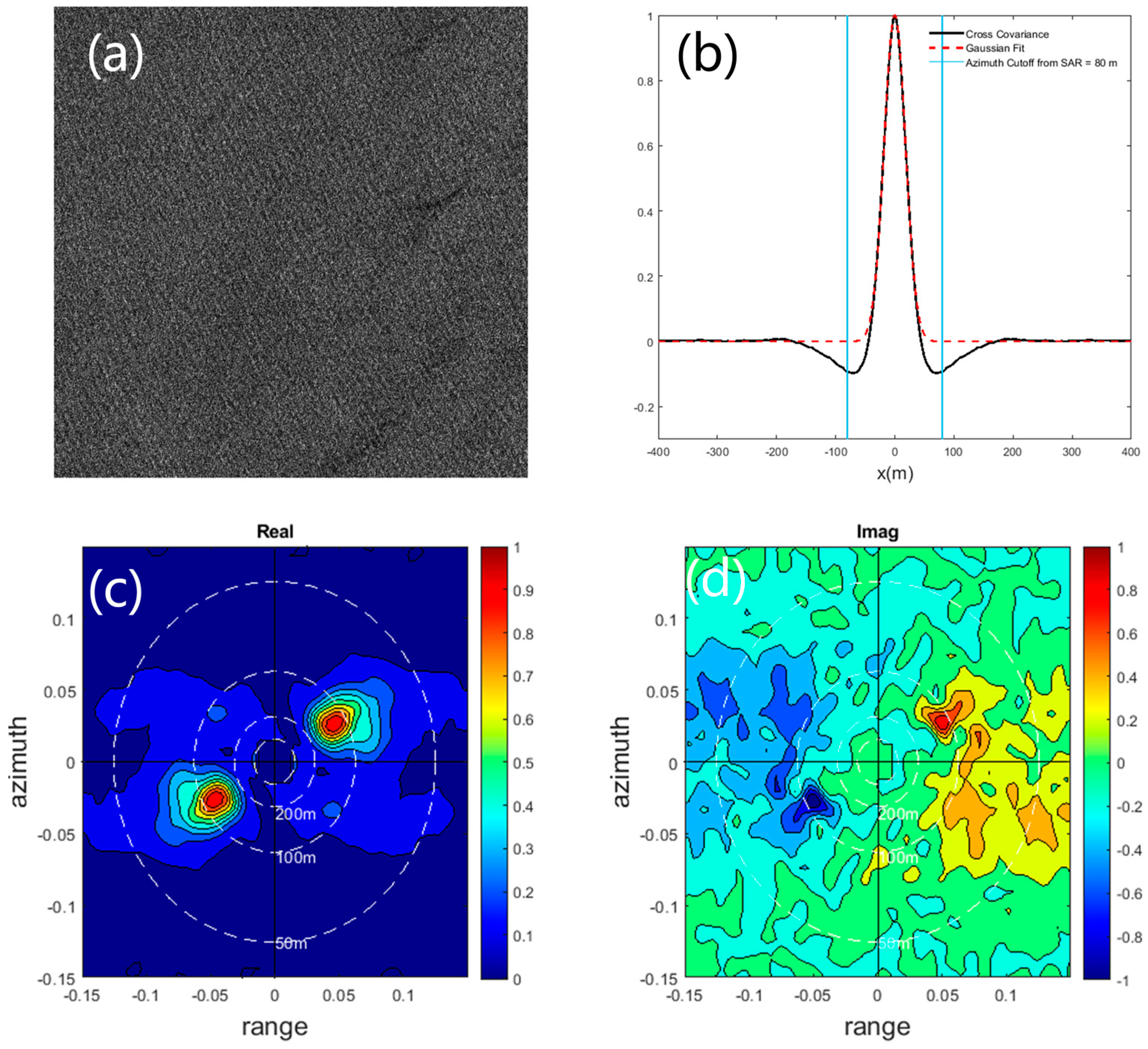 Remotesensing 15 03486 g006