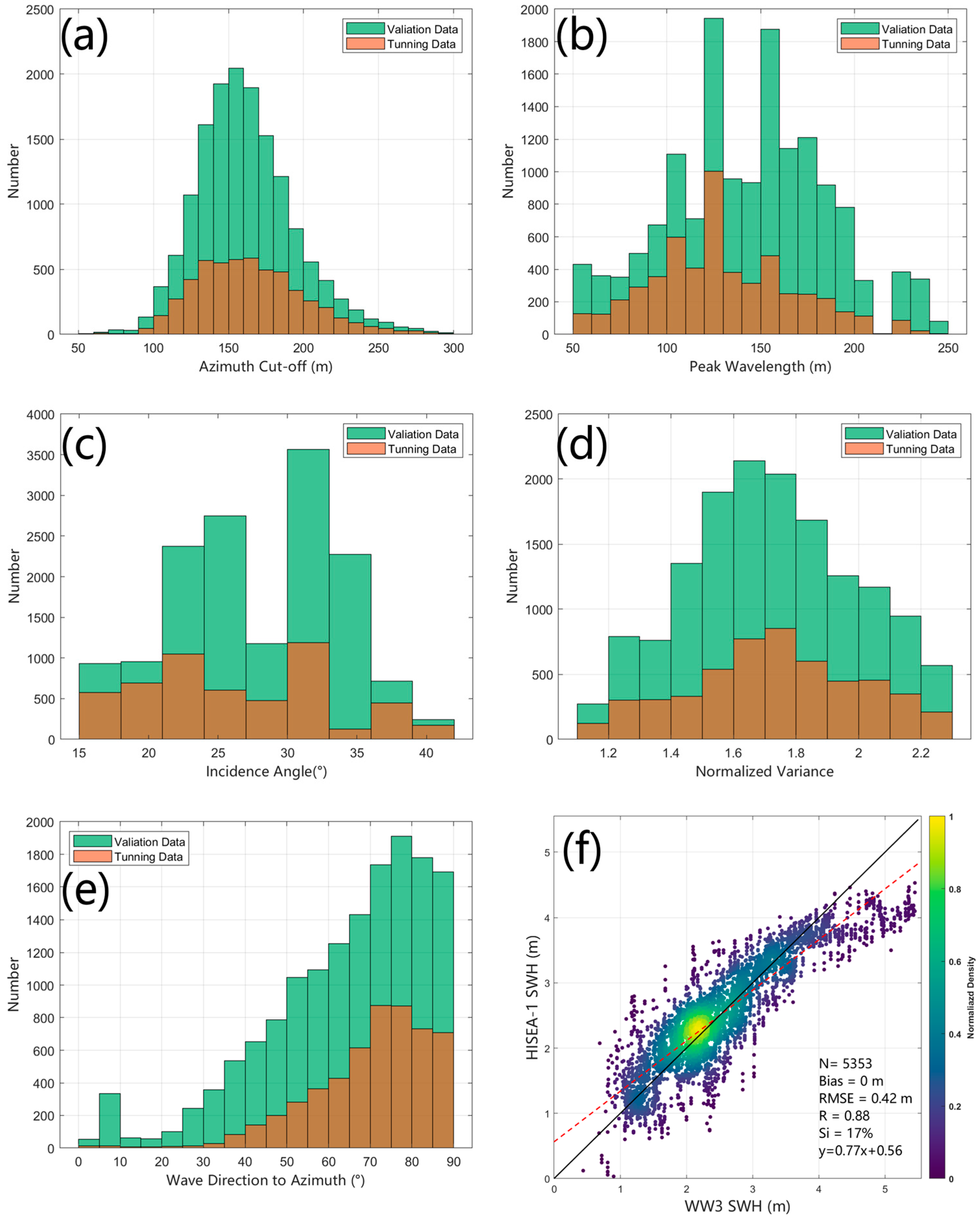 Remotesensing 15 03486 g008