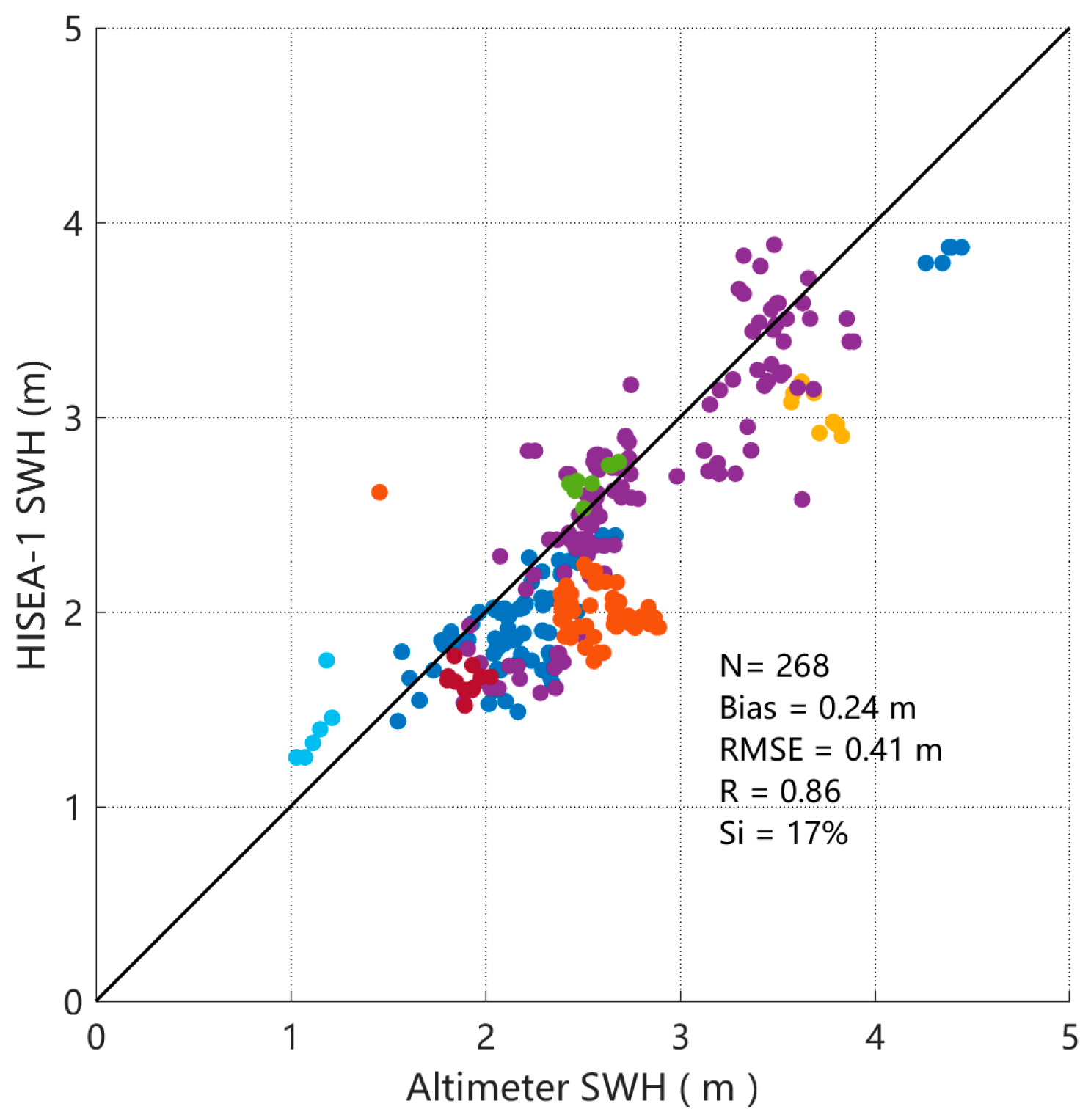 Remotesensing 15 03486 g011