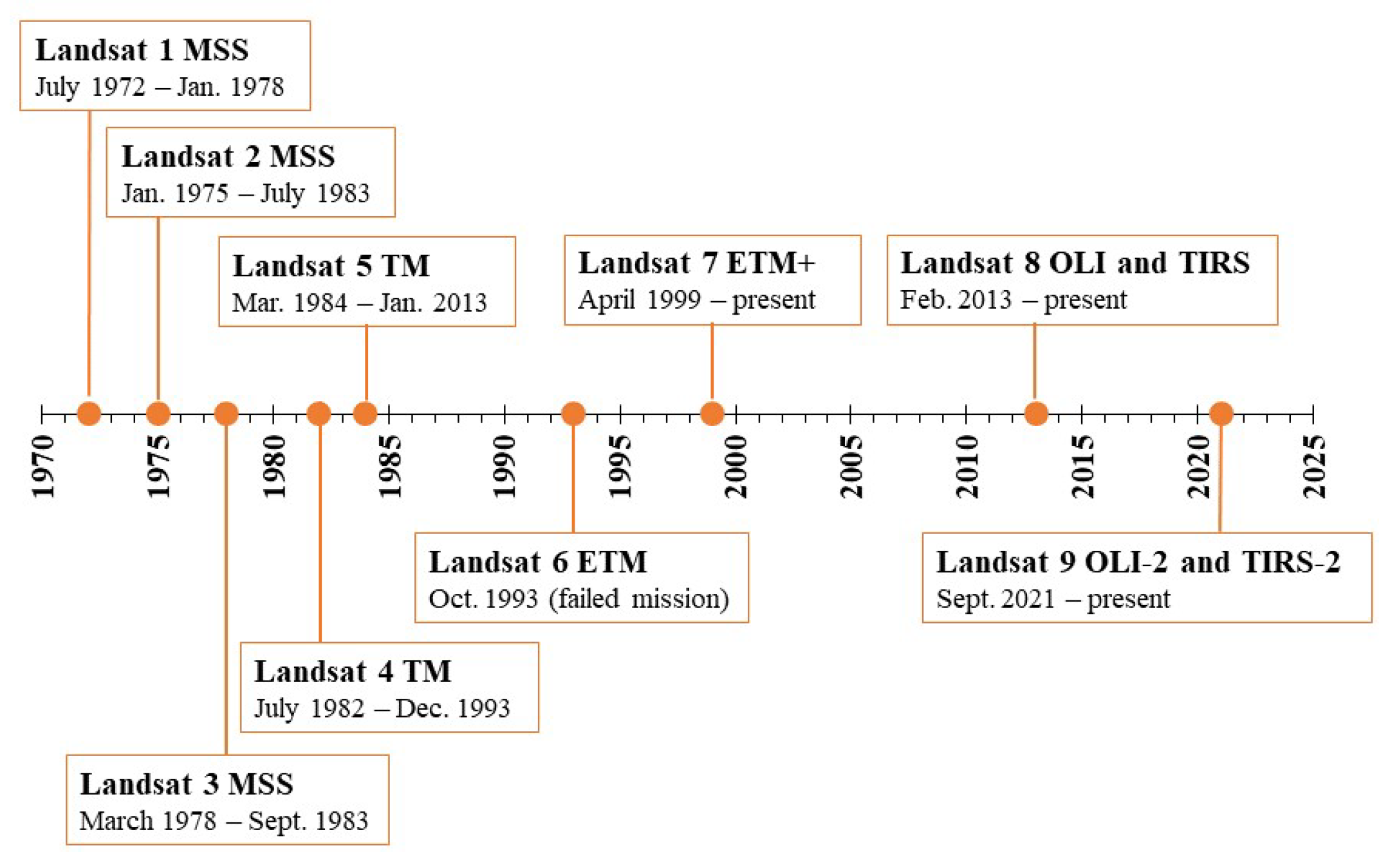Remotesensing 15 03488 g003