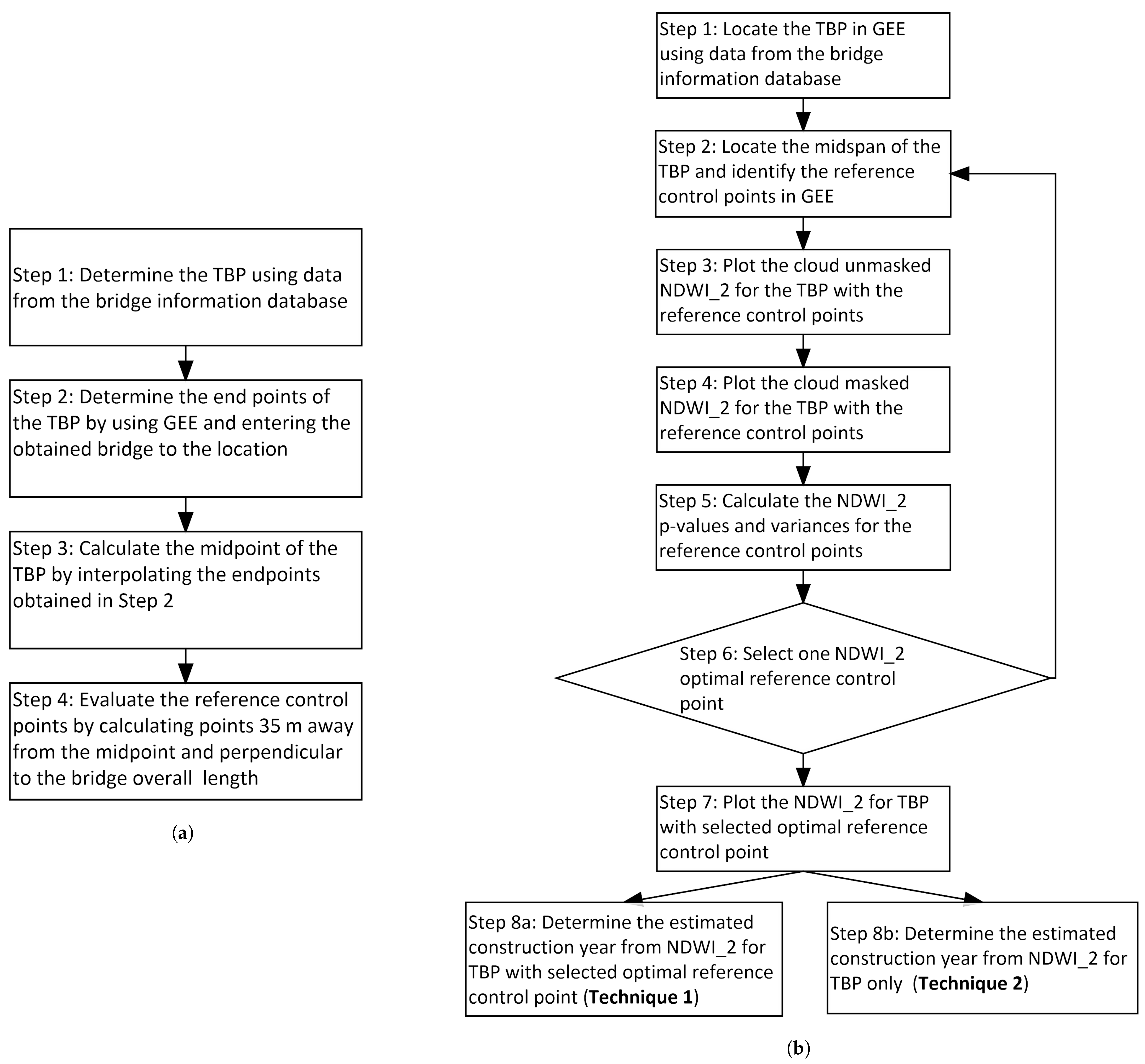 Remotesensing 15 03488 g004
