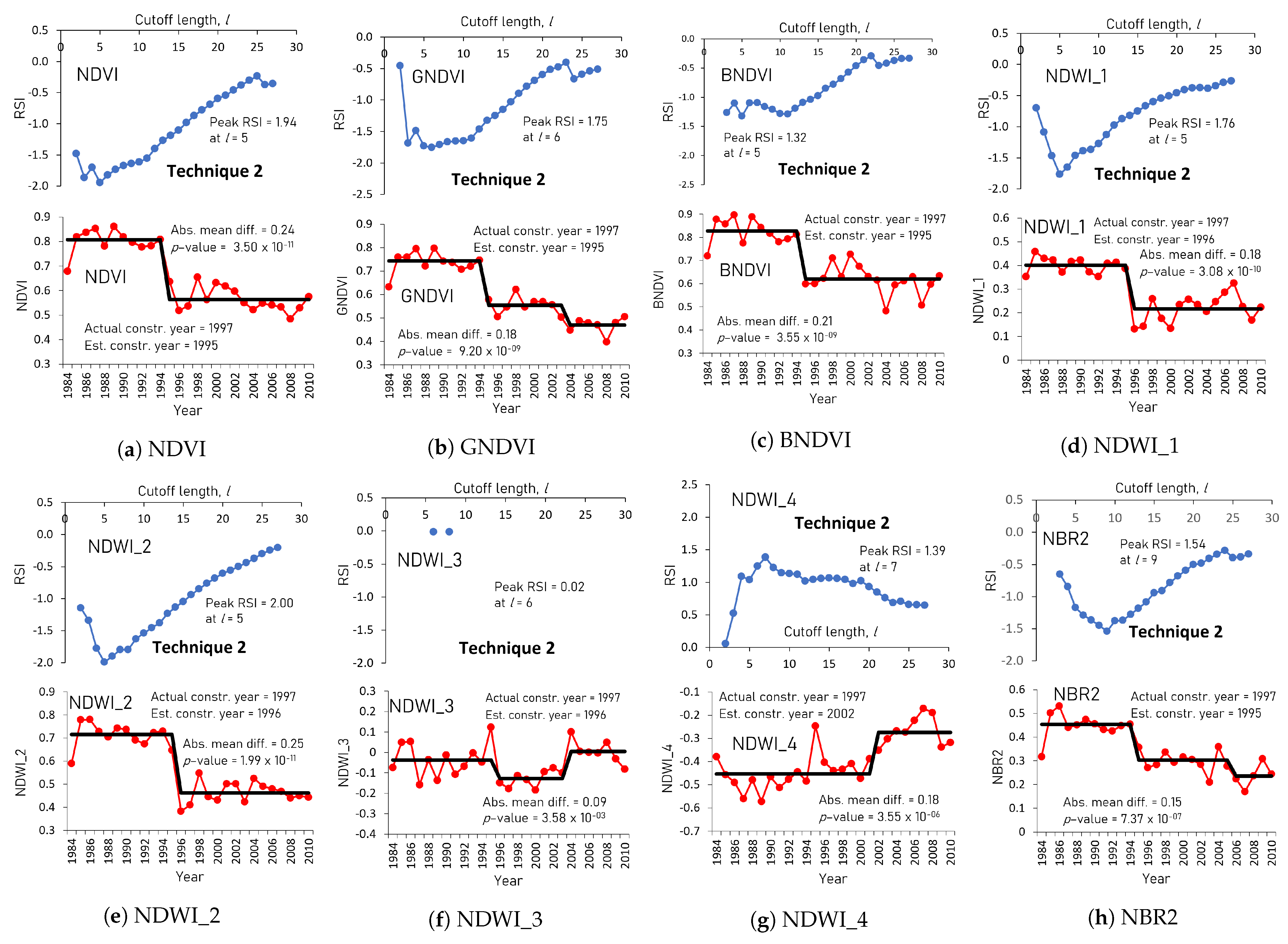 Remotesensing 15 03488 g006a