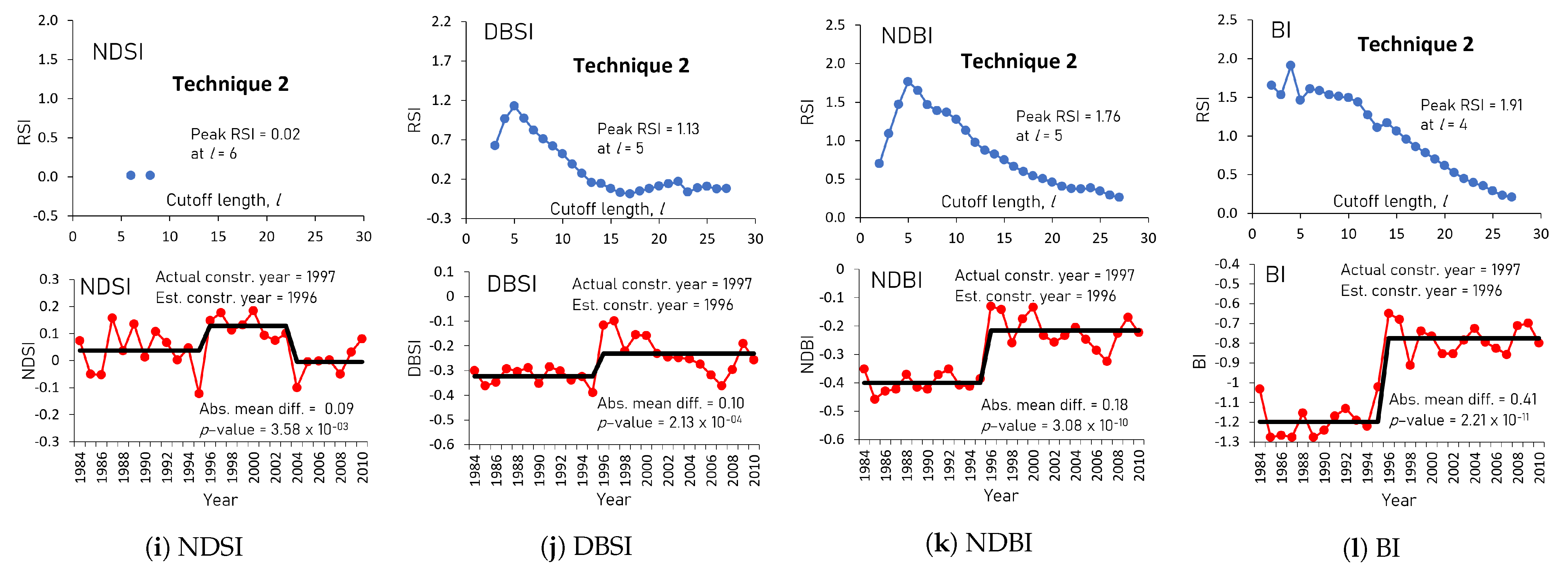 Remotesensing 15 03488 g006b