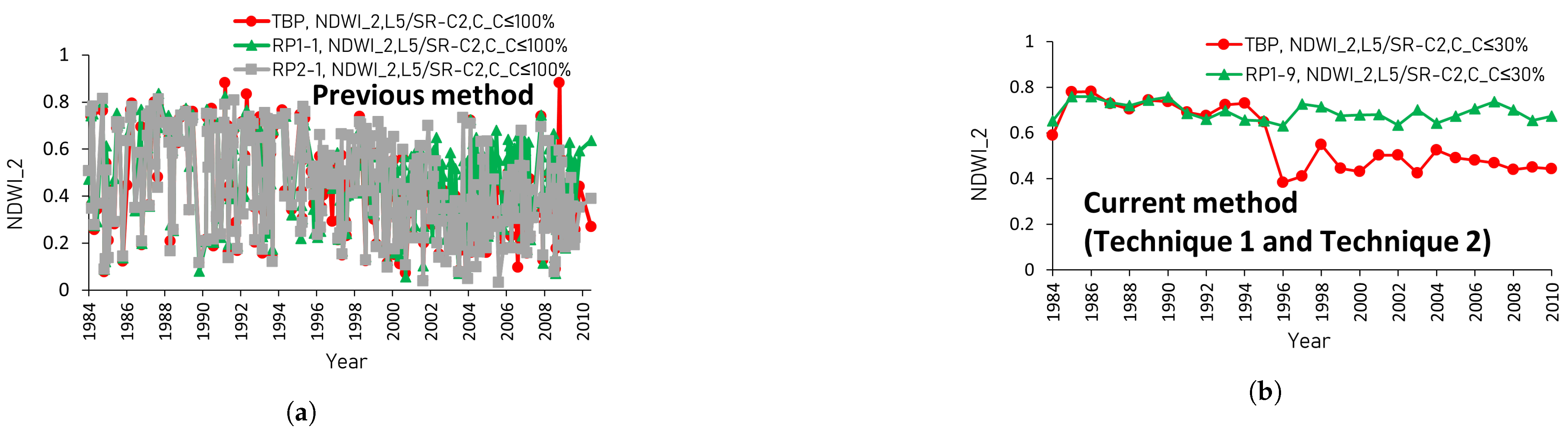 Remotesensing 15 03488 g009