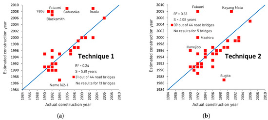 Remotesensing 15 03488 g010