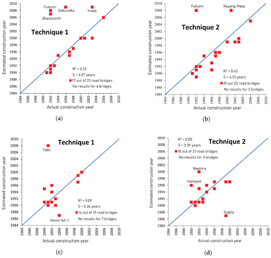 Remotesensing 15 03488 g011