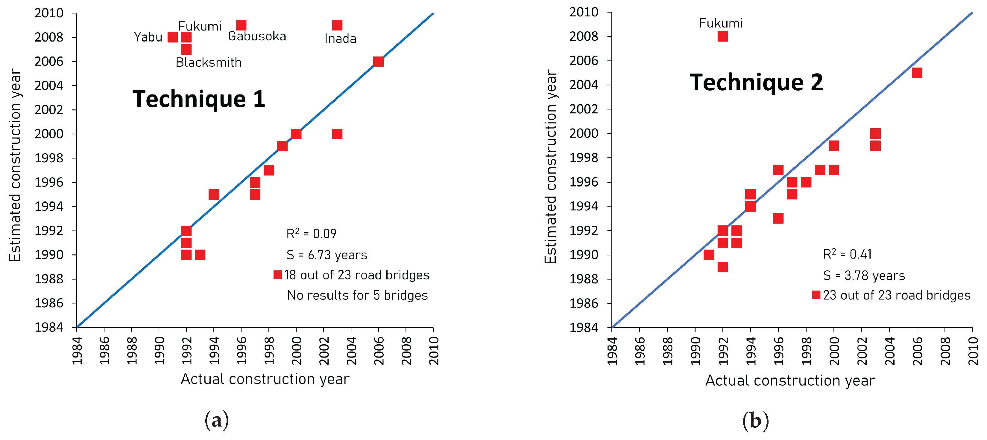Remotesensing 15 03488 g012a