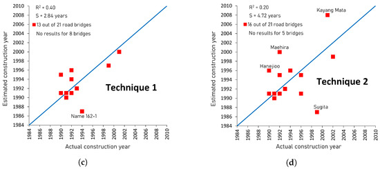 Remotesensing 15 03488 g012b