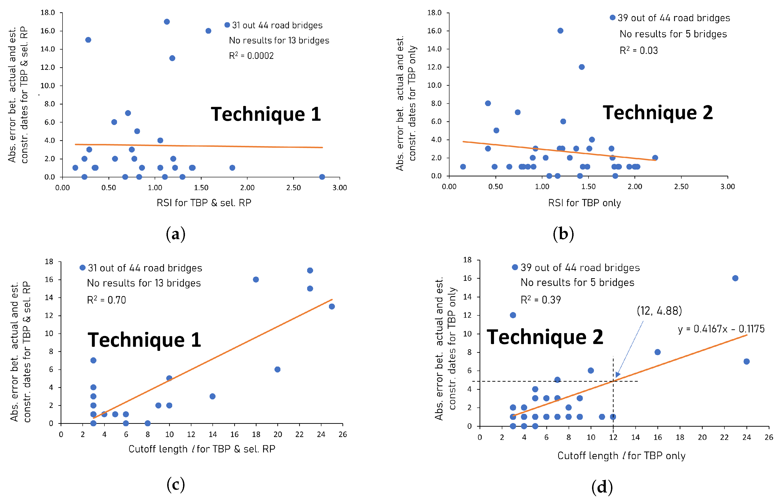 Remotesensing 15 03488 g013