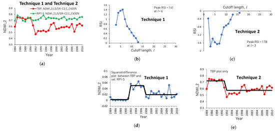 Remotesensing 15 03488 g0a2