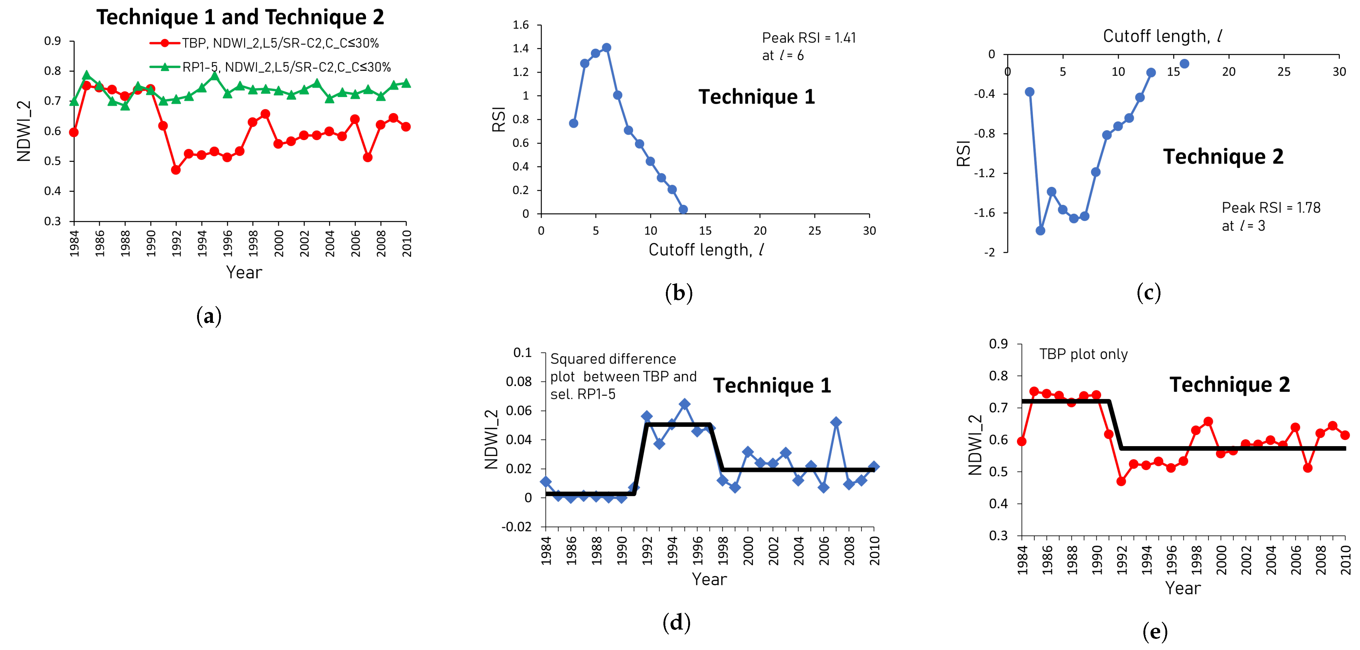 Remotesensing 15 03488 g0a2