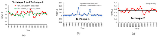 Remotesensing 15 03488 g0a4