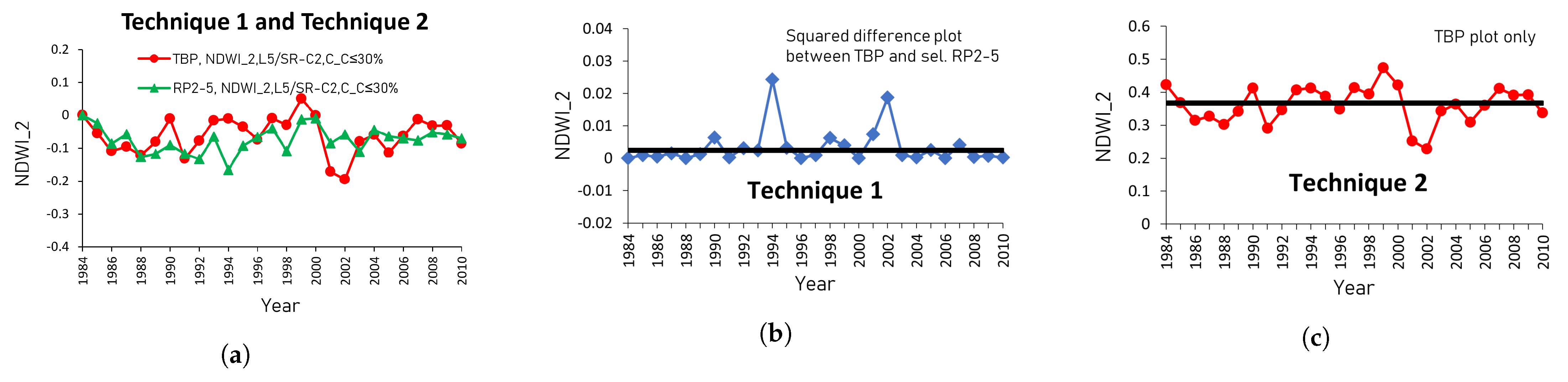Remotesensing 15 03488 g0a4