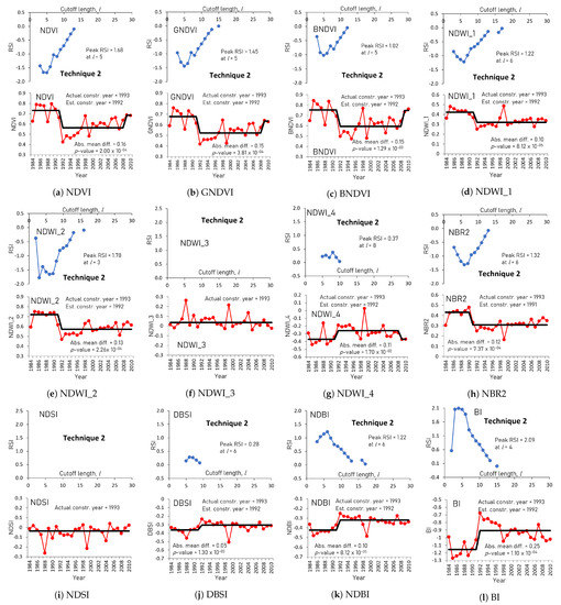 Remotesensing 15 03488 g0a5