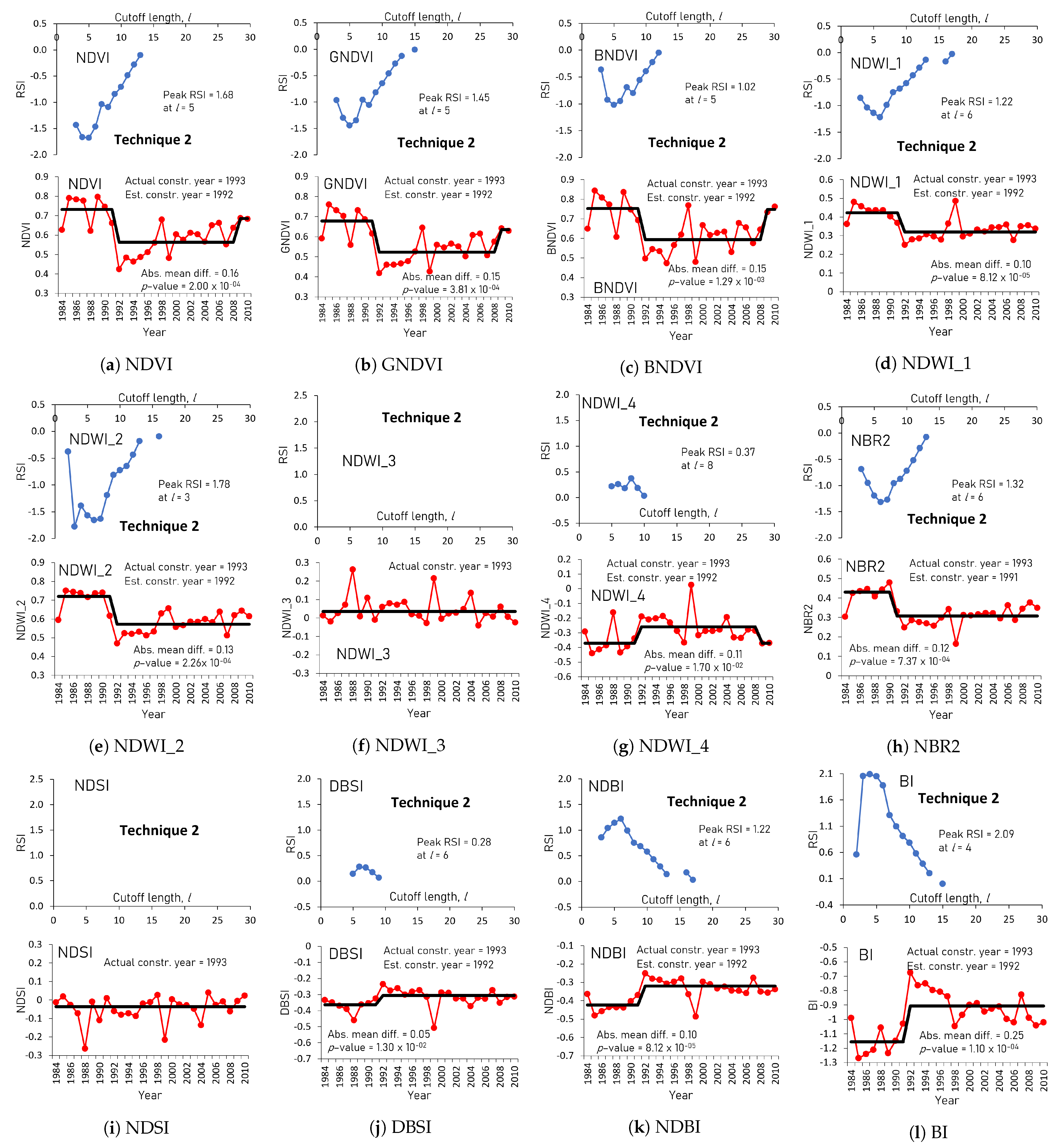 Remotesensing 15 03488 g0a5