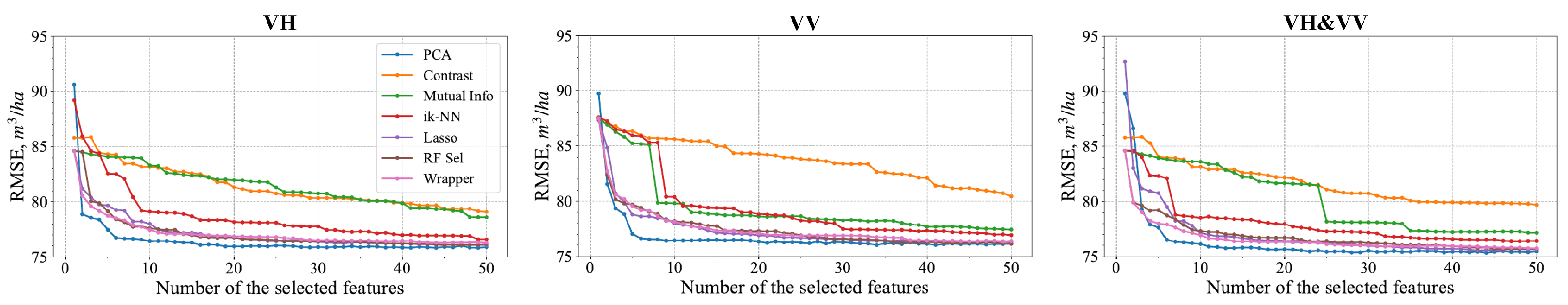 Remotesensing 15 03489 g010