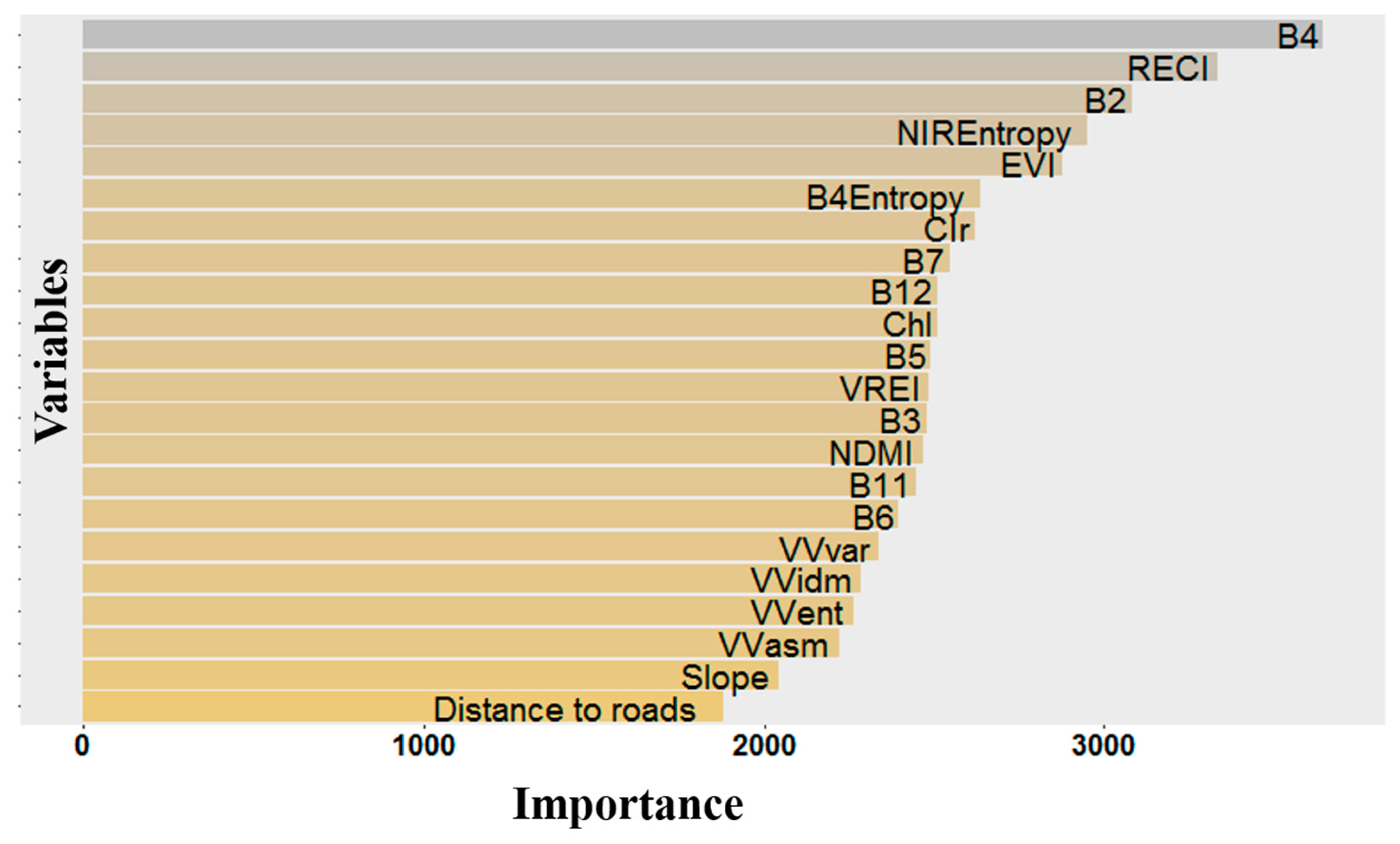 Remotesensing 15 03492 g007 Remotesensing 15 03492 g007