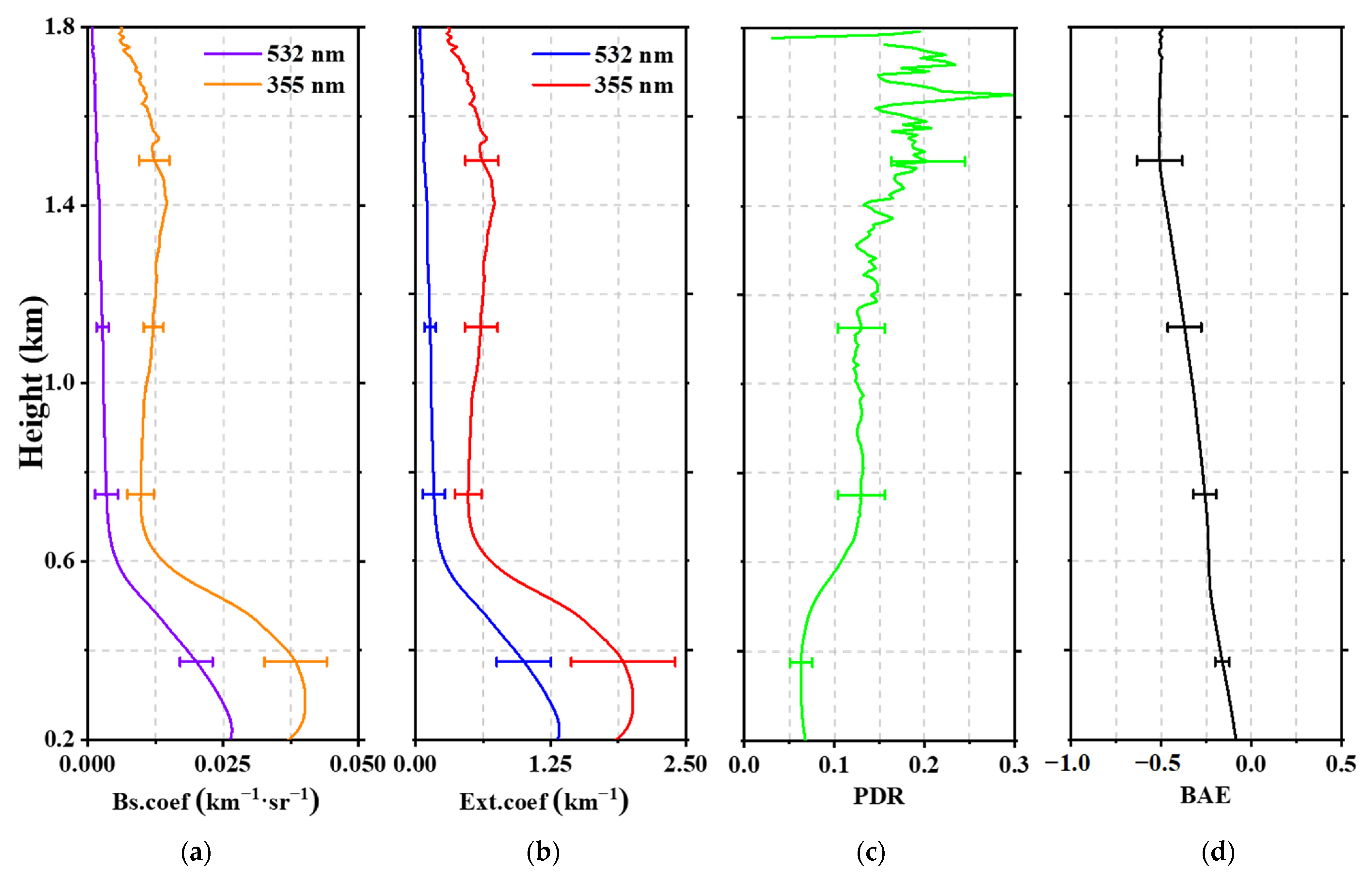 Remotesensing 15 03494 g009 Remotesensing 15 03494 g009