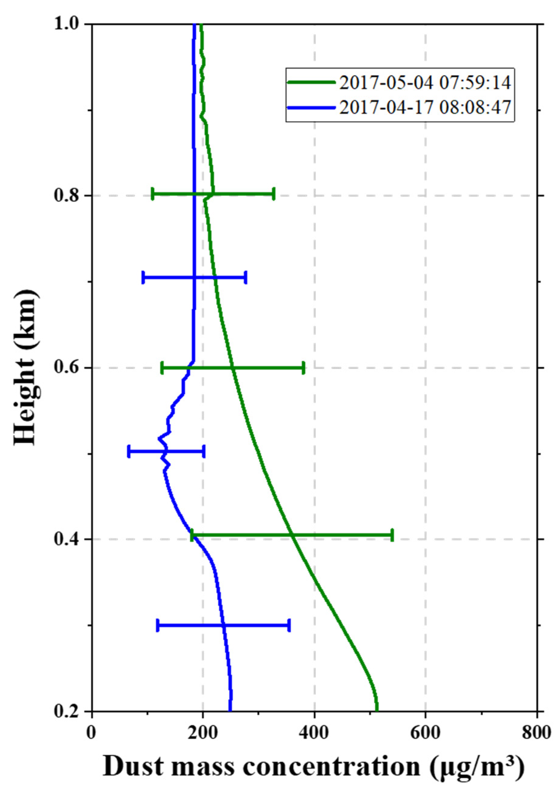 Remotesensing 15 03494 g011 Remotesensing 15 03494 g011