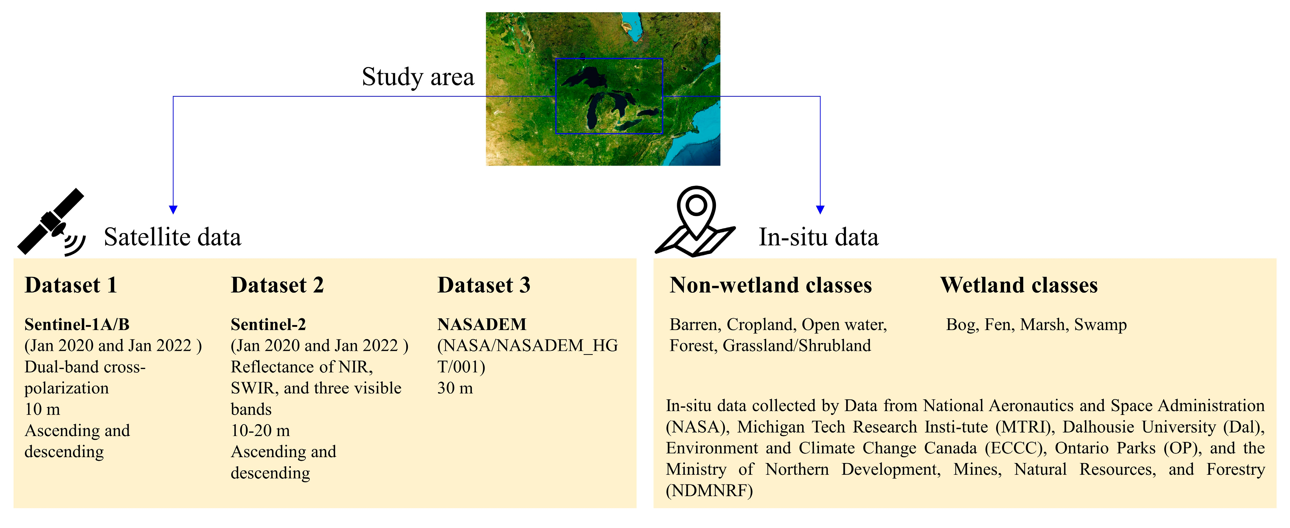 Remotesensing 15 03495 g002