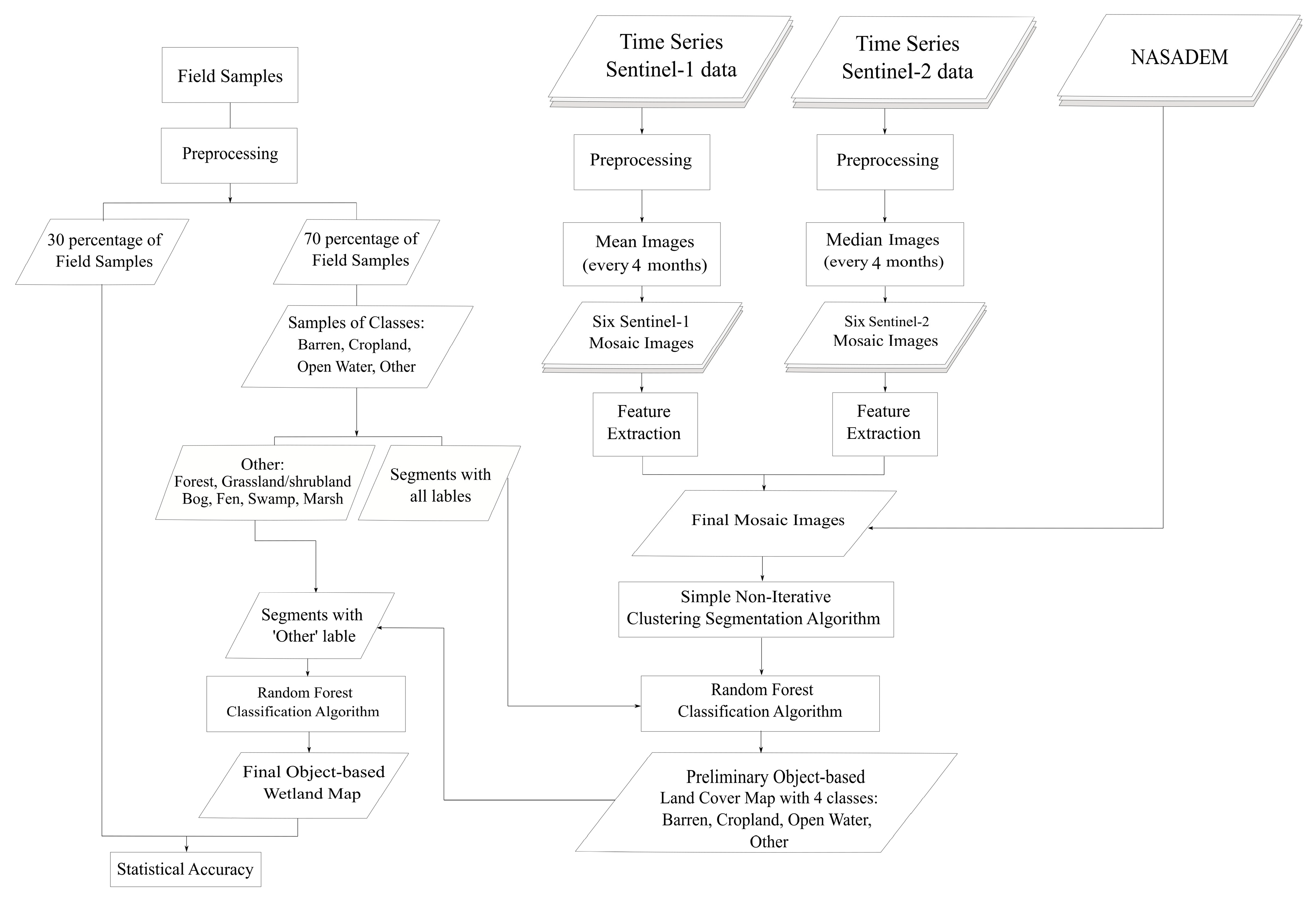 Remotesensing 15 03495 g003