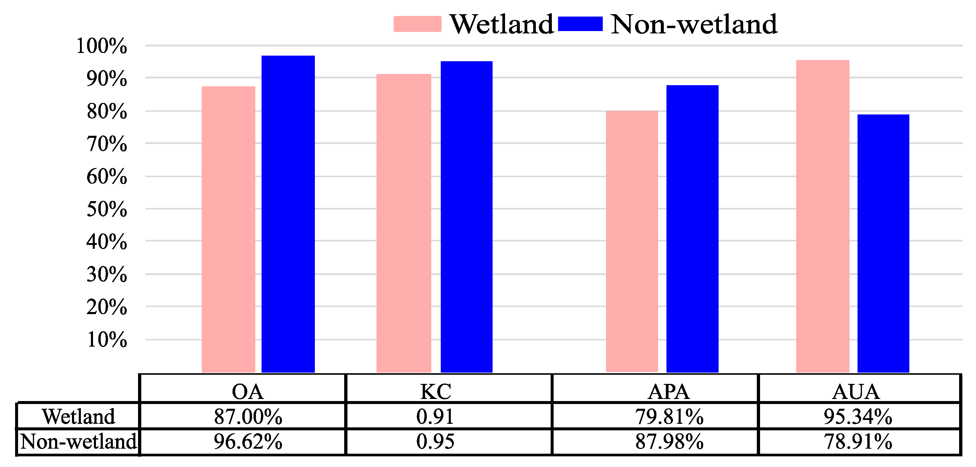 Remotesensing 15 03495 g007