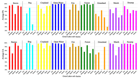 Remotesensing 15 03495 g0a1