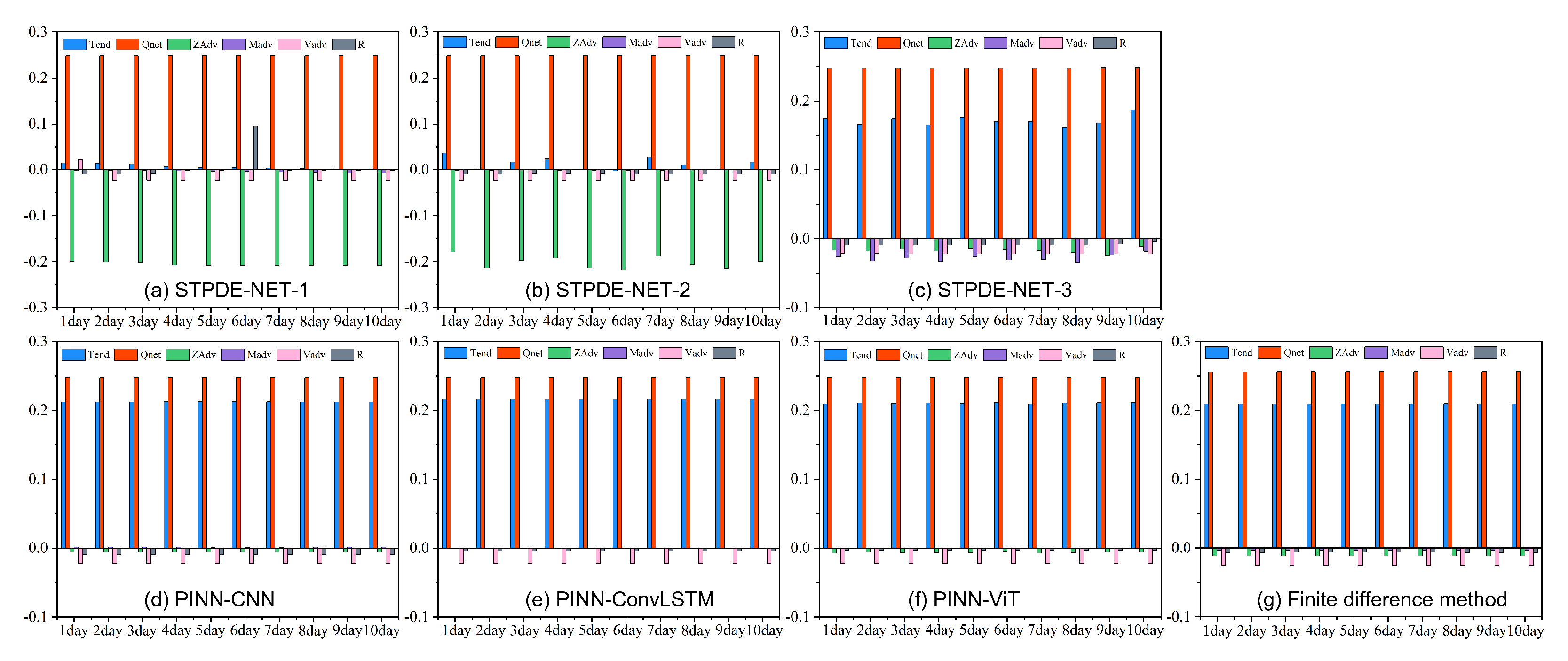 Remotesensing 15 03498 g008