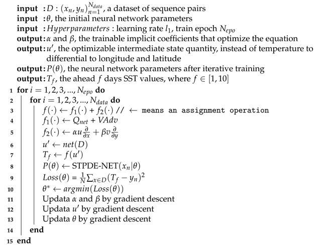 Remotesensing 15 03498 i001