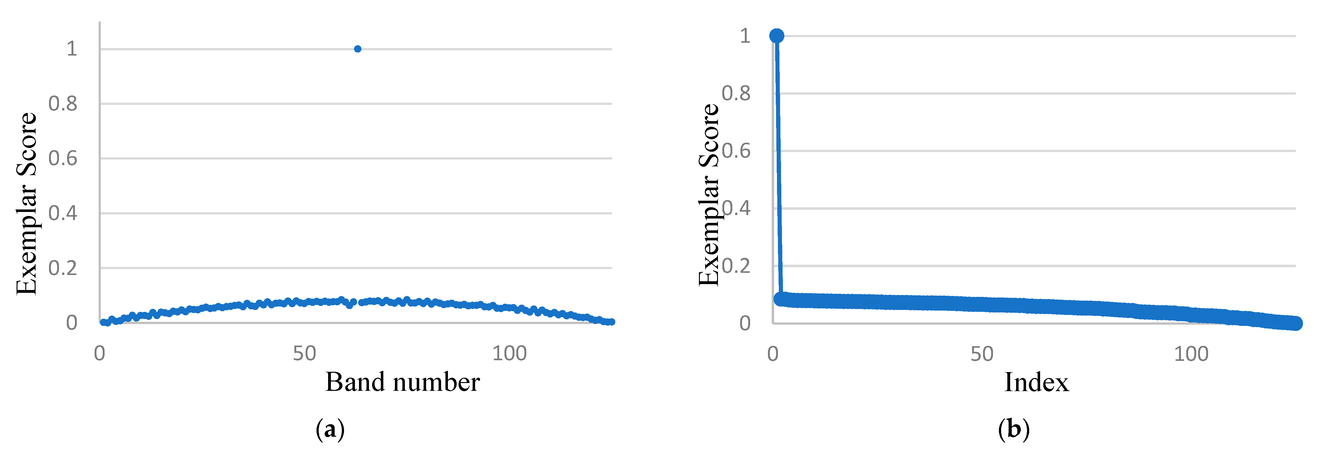 Remotesensing 15 03499 g005 Remotesensing 15 03499 g005