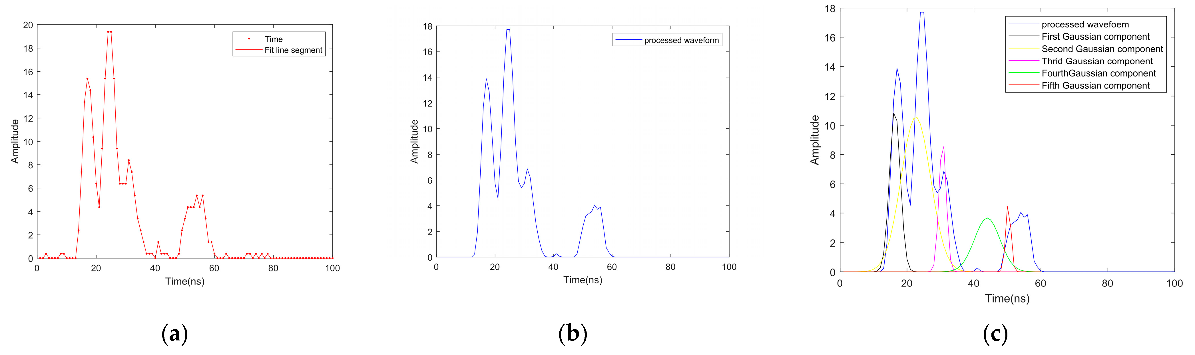 Remotesensing 15 03499 g010 Remotesensing 15 03499 g010