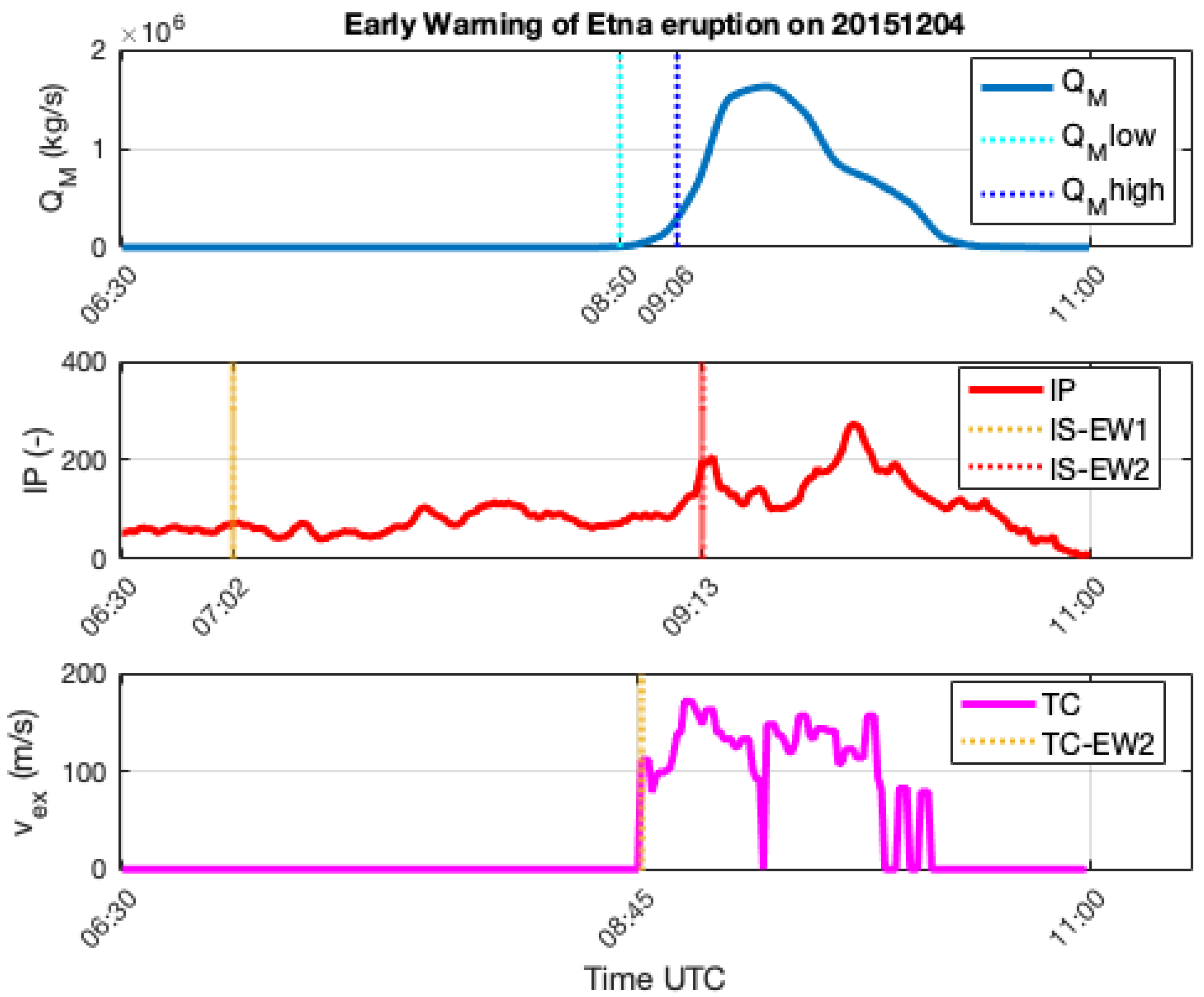 Remotesensing 15 03501 g010 Remotesensing 15 03501 g010