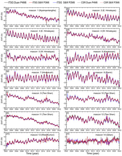 Remotesensing 15 03505 g0a1
