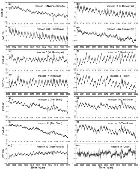 Remotesensing 15 03505 g0a3