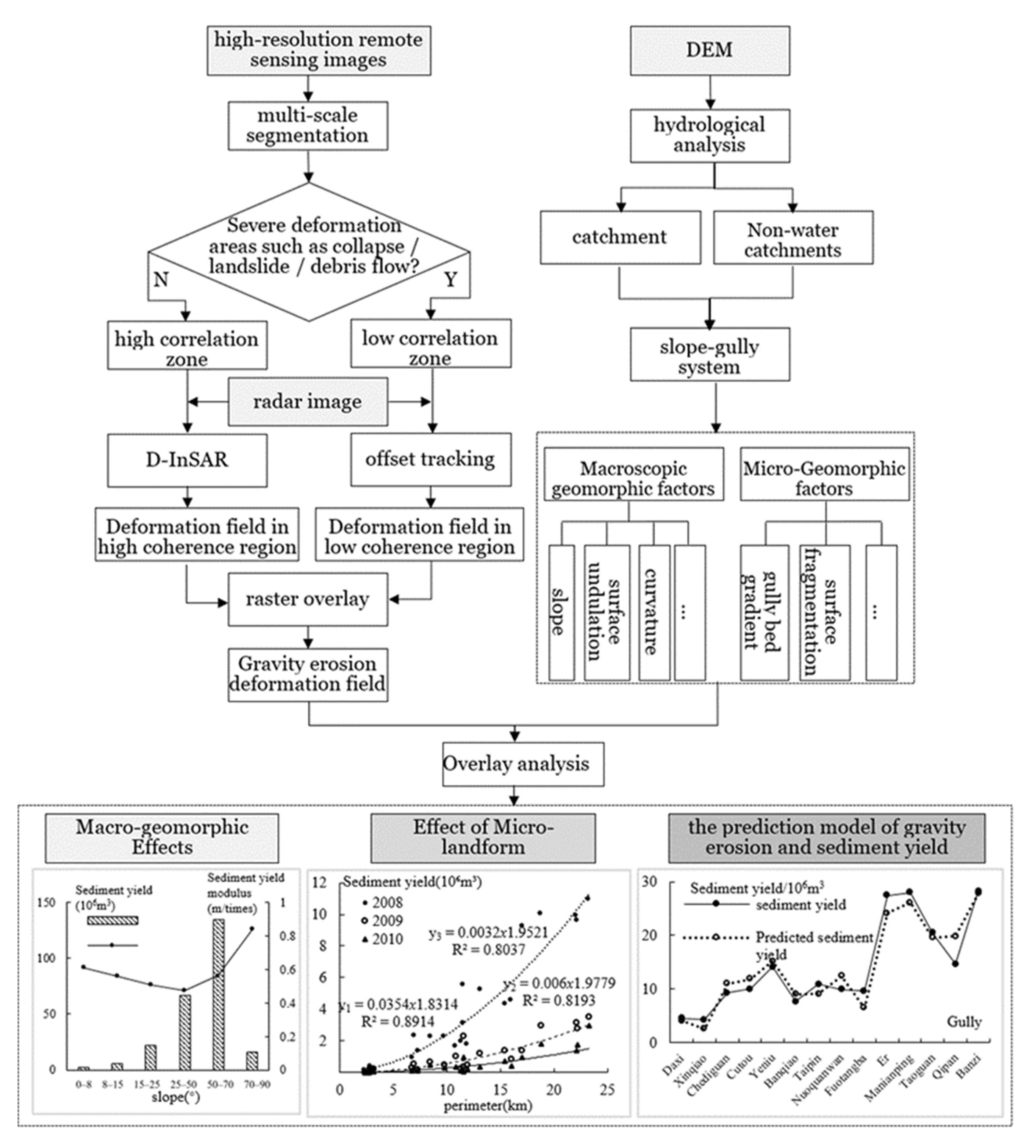 Remotesensing 15 03506 g004