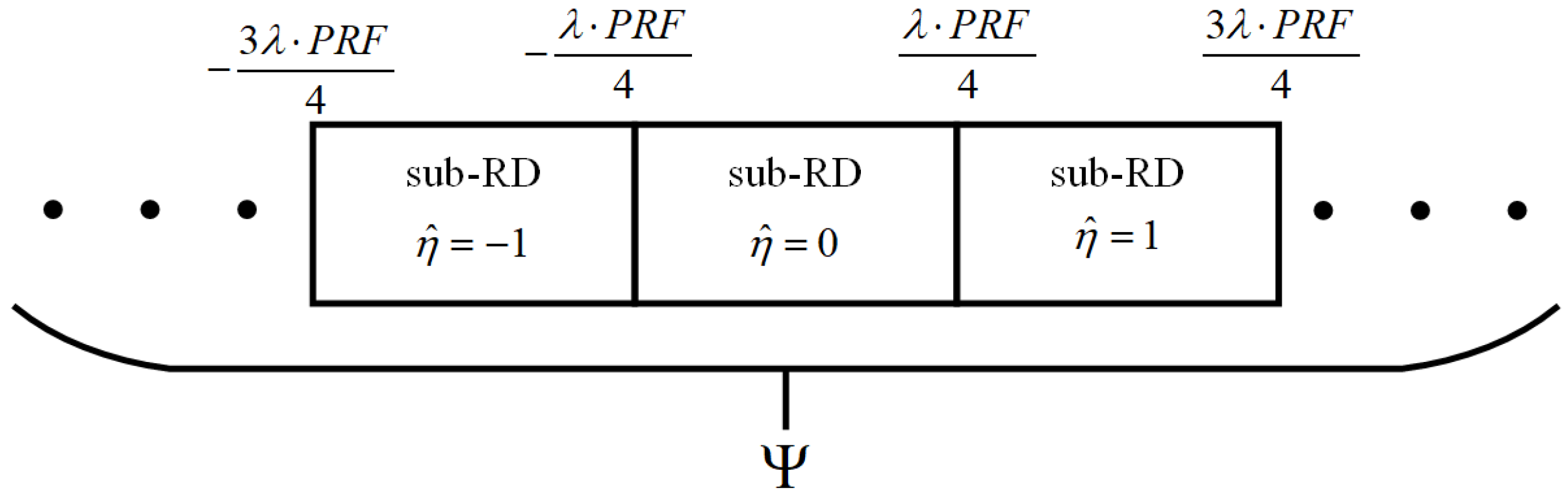 Remotesensing 15 03507 g002
