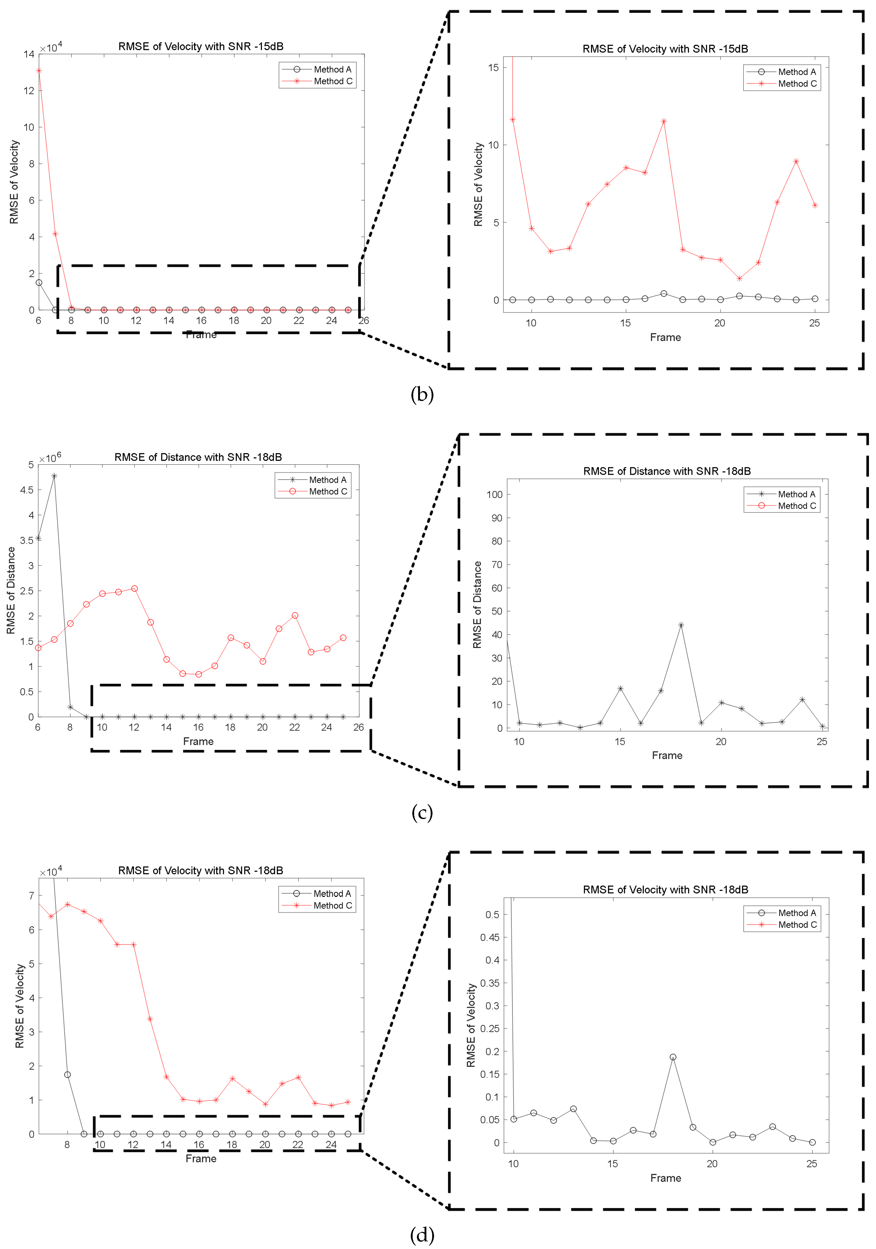 Remotesensing 15 03507 g008b