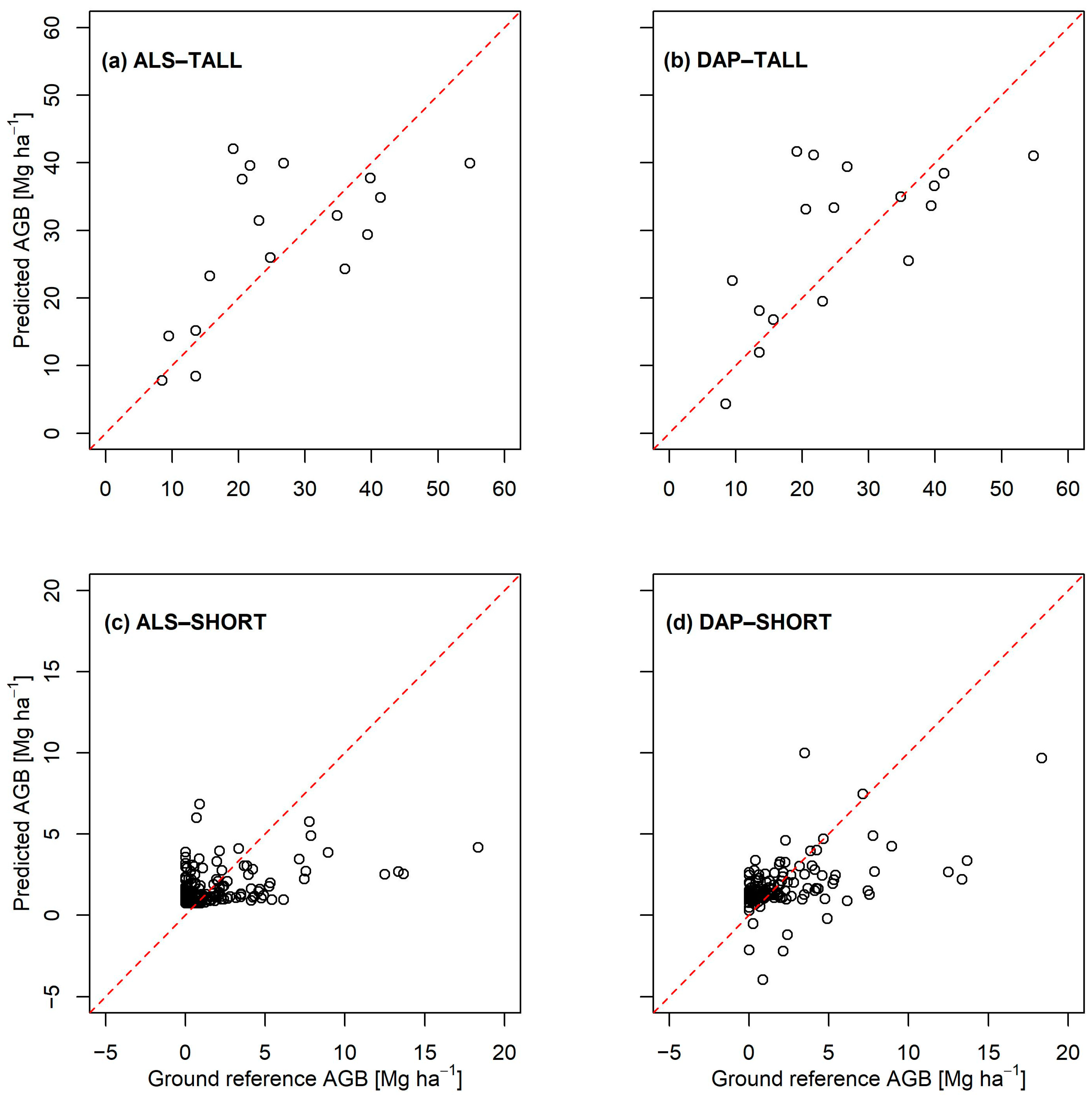 Remotesensing 15 03508 g005
