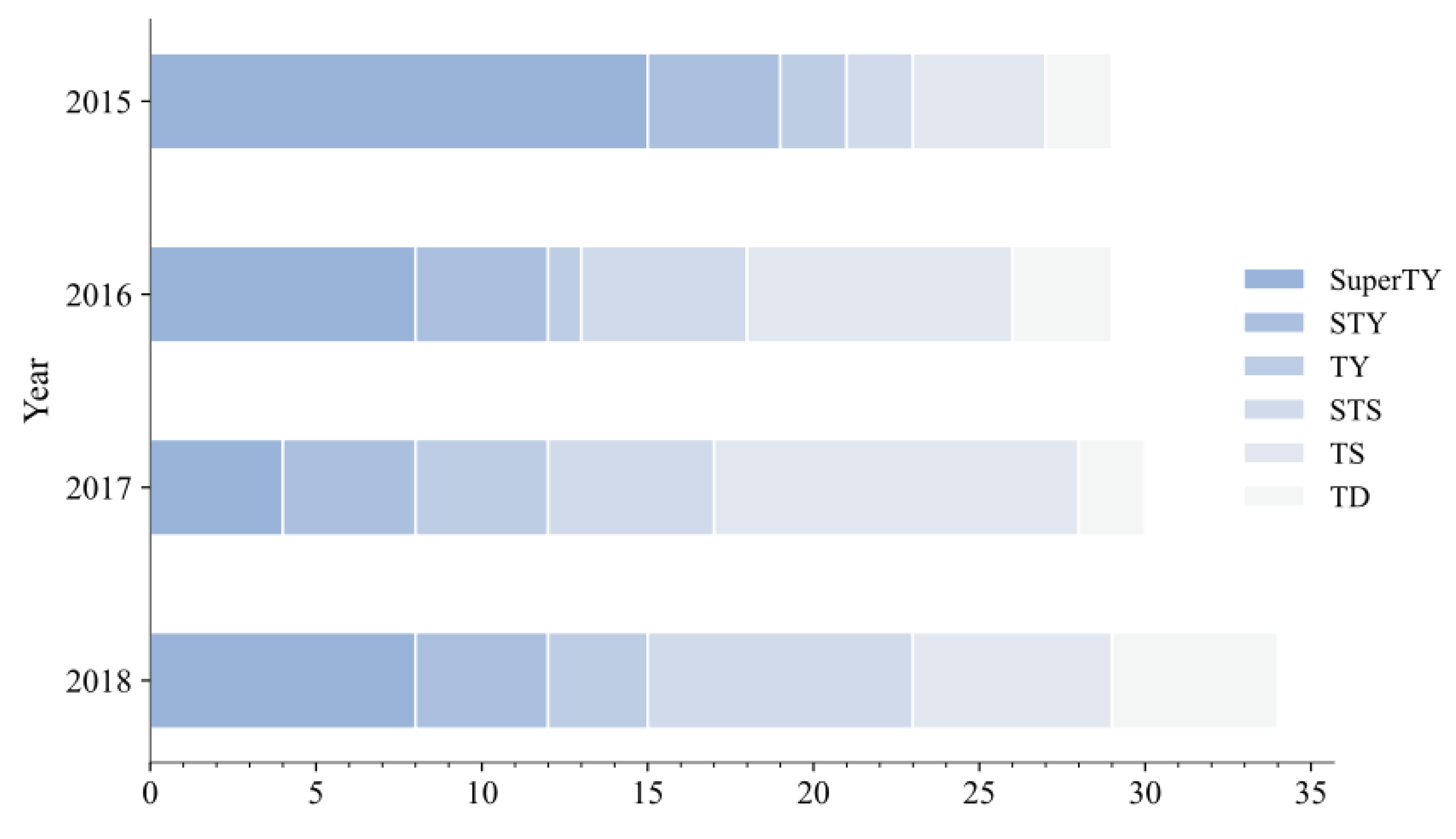 Remotesensing 15 03510 g001